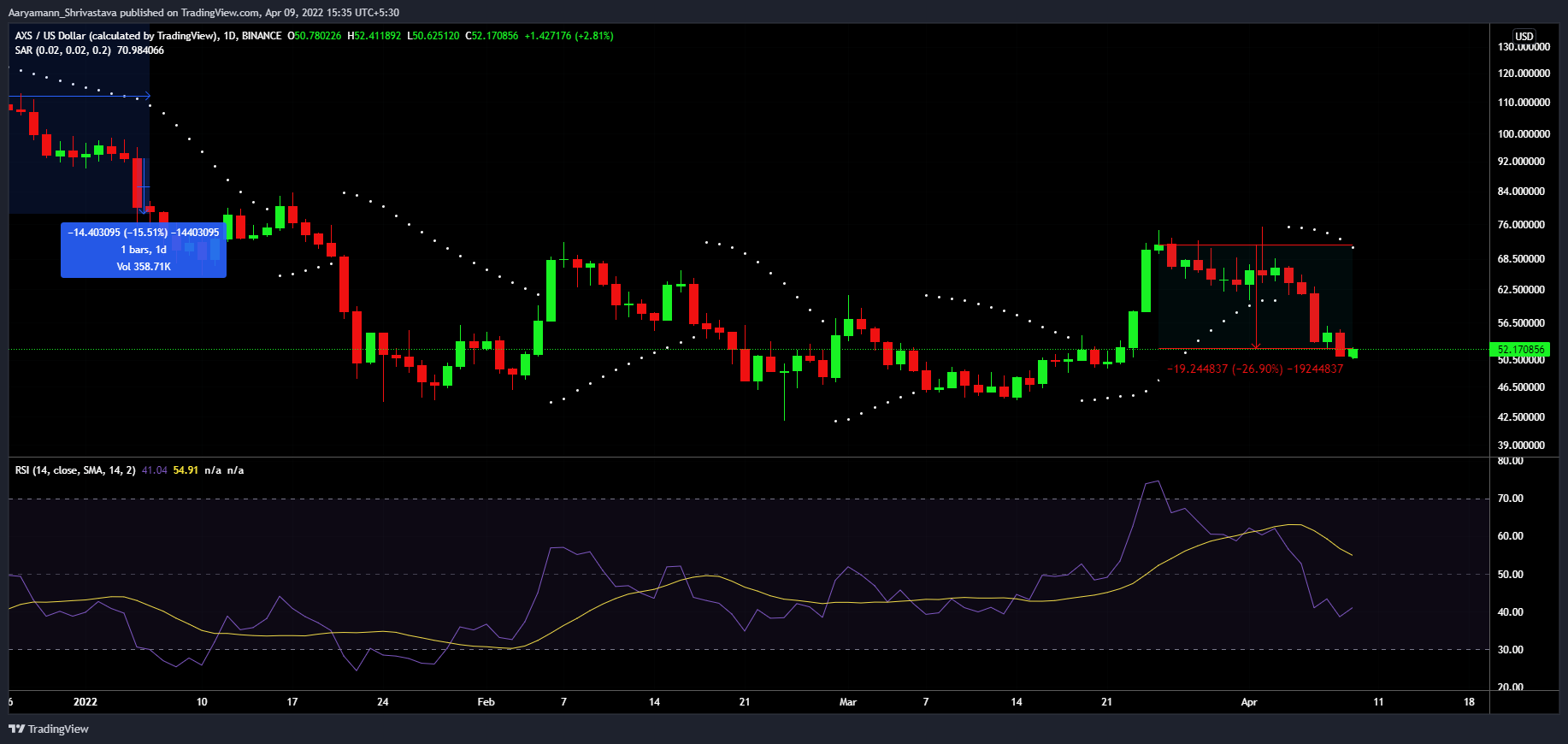Axie có phải là vô cực không [AXS] vẫn bị sốc sau hai tuần xảy ra vụ hack Ronin - Tin Tức Bitcoin - Cập Nhật Tin Tức Coin Mới Nhất 24/7 2025