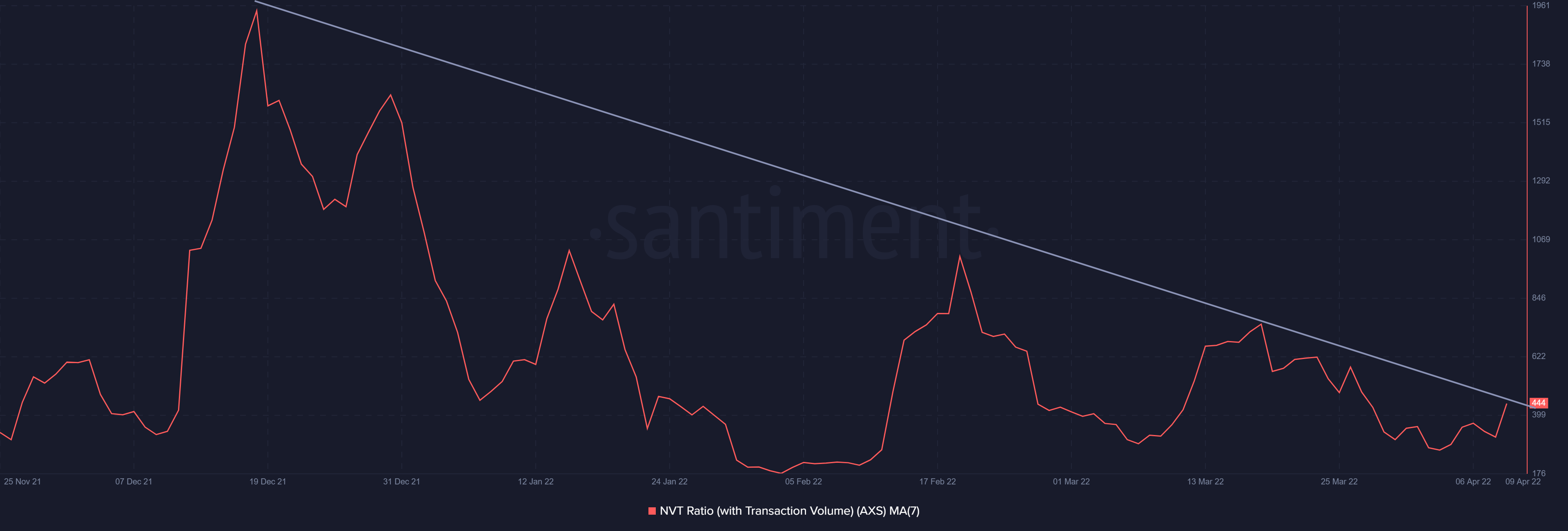 Axie có phải là vô cực không [AXS] vẫn bị sốc sau hai tuần xảy ra vụ hack Ronin - Tin Tức Bitcoin - Cập Nhật Tin Tức Coin Mới Nhất 24/7 2025