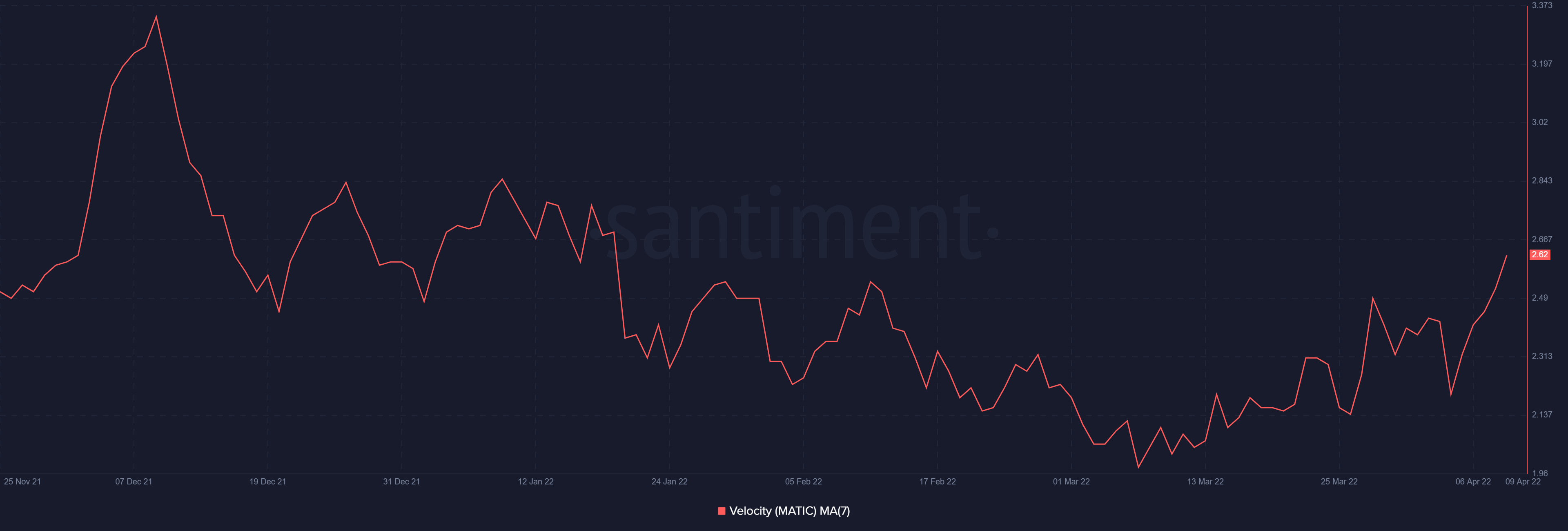 MATIC mất 15% khi chuỗi Hostel xây dựng Metaverse trên Polygon - Tin Tức Bitcoin - Cập Nhật Tin Tức Coin Mới Nhất 24/7 2025