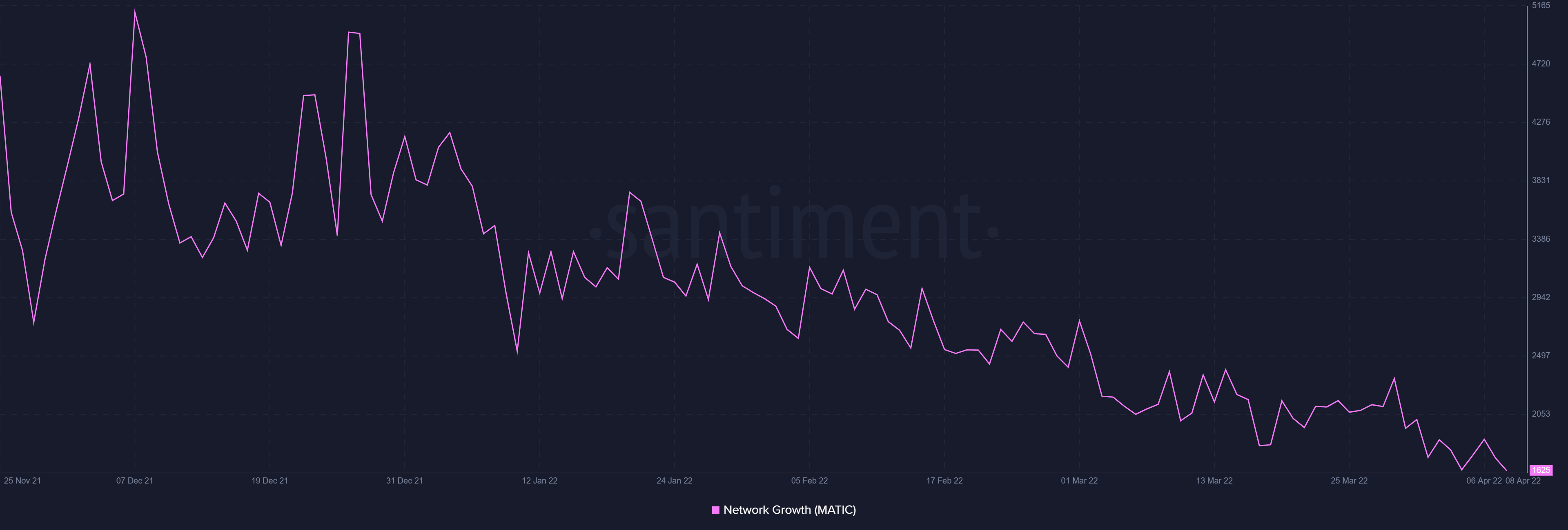 MATIC mất 15% khi chuỗi Hostel xây dựng Metaverse trên Polygon - Tin Tức Bitcoin - Cập Nhật Tin Tức Coin Mới Nhất 24/7 2025