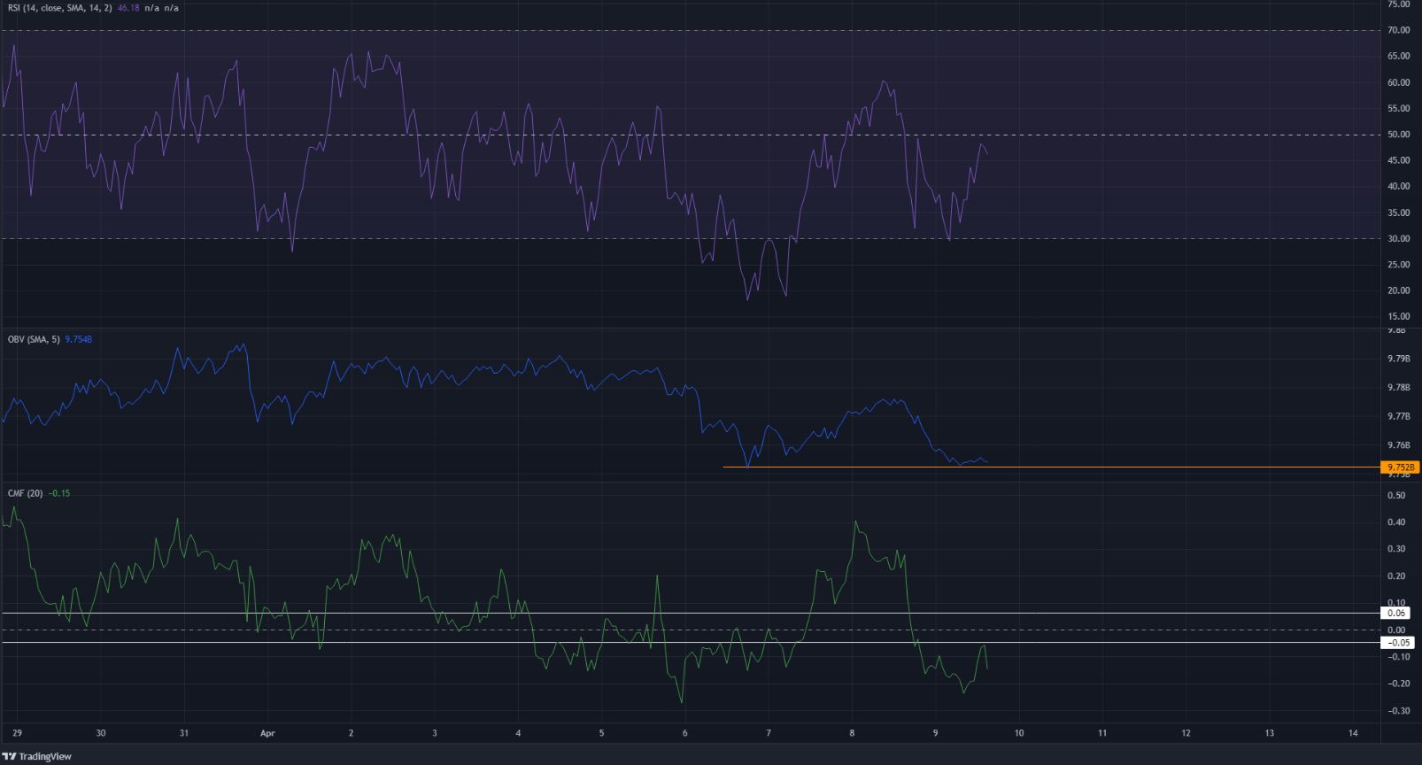 MATIC nhận thấy một sự phục hồi yếu bên trong vùng nhu cầu, điều đó có thể có ý nghĩa gì đối với các nhà giao dịch - Tin Tức Bitcoin - Cập Nhật Tin Tức Coin Mới Nhất 24/7 2025 MATIC nhận thấy một sự phục hồi yếu bên trong vùng cầu, liệu nó có thể giảm được mức thấp mới?