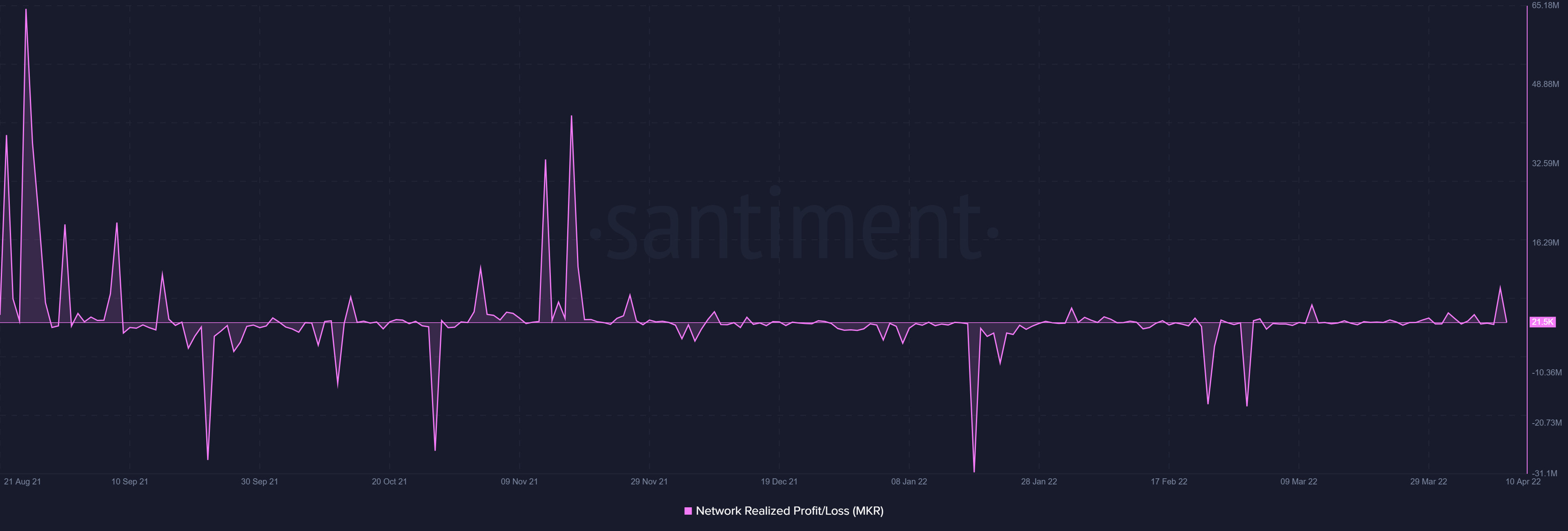 Mức giảm 20% gần đây của Maker đã ảnh hưởng đến những người nắm giữ dài hạn - Tin Tức Bitcoin - Cập Nhật Tin Tức Coin Mới Nhất 24/7 2025