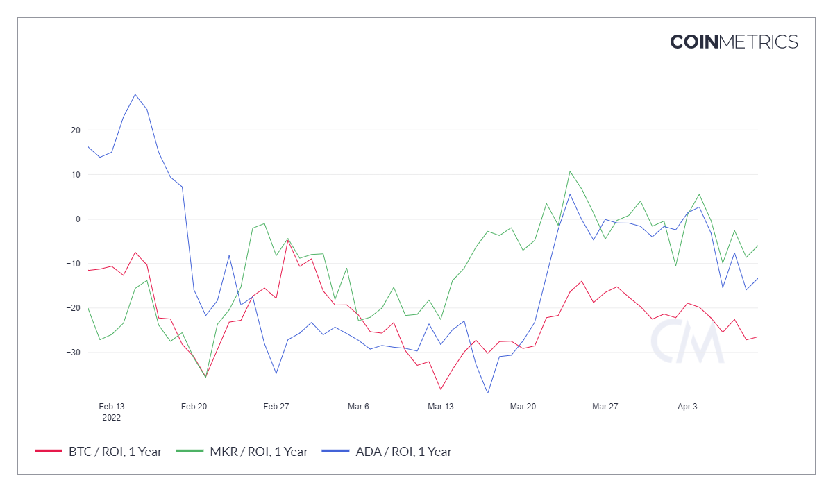 Mức giảm 20% gần đây của Maker đã ảnh hưởng đến những người nắm giữ dài hạn - Tin Tức Bitcoin - Cập Nhật Tin Tức Coin Mới Nhất 24/7 2025