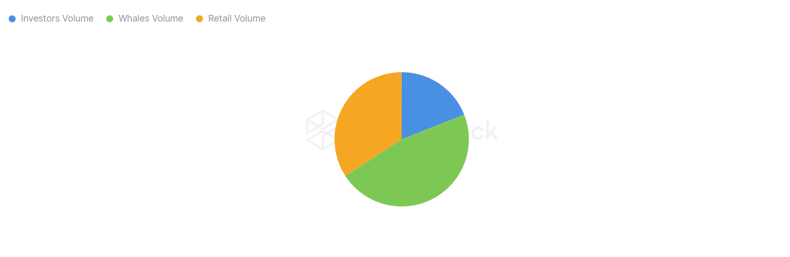 Liệu mối tương quan Dogecoin-Musk có mất đi sự tỏa sáng trước những cơ hội tốt hơn không - Tin Tức Bitcoin - Cập Nhật Tin Tức Coin Mới Nhất 24/7 2025