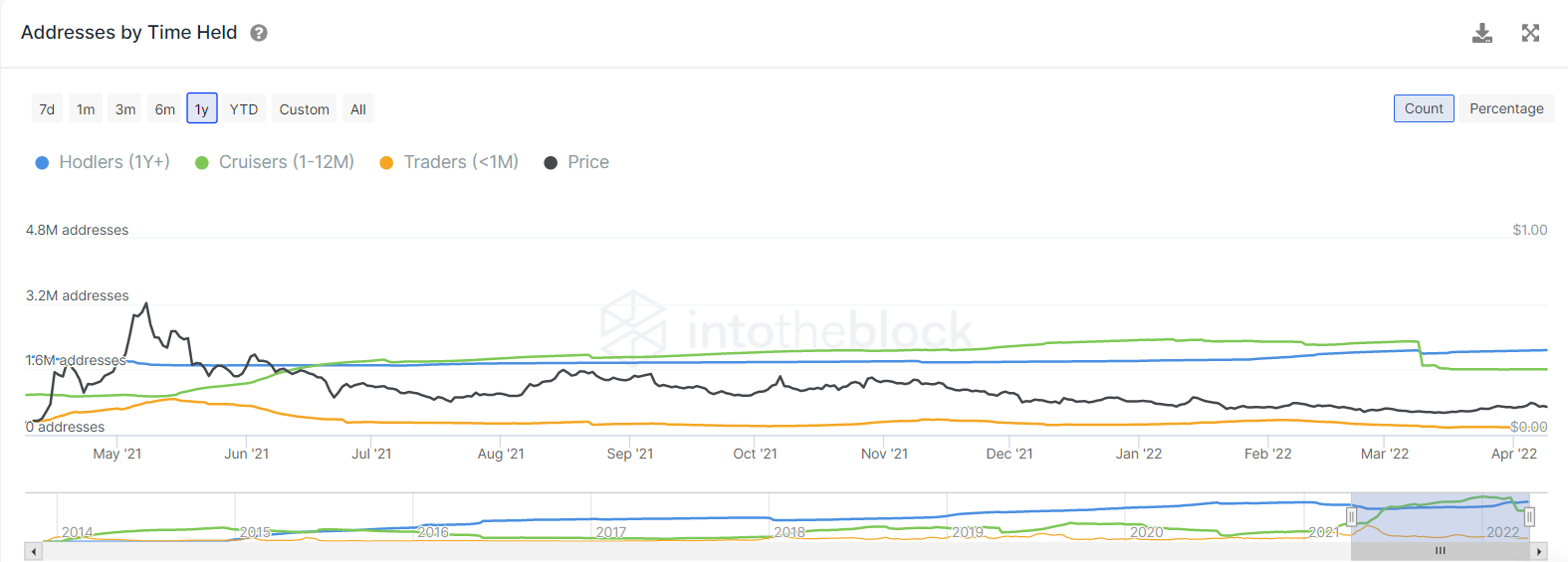 Liệu mối tương quan Dogecoin-Musk có mất đi sự tỏa sáng trước những cơ hội tốt hơn không - Tin Tức Bitcoin - Cập Nhật Tin Tức Coin Mới Nhất 24/7 2025