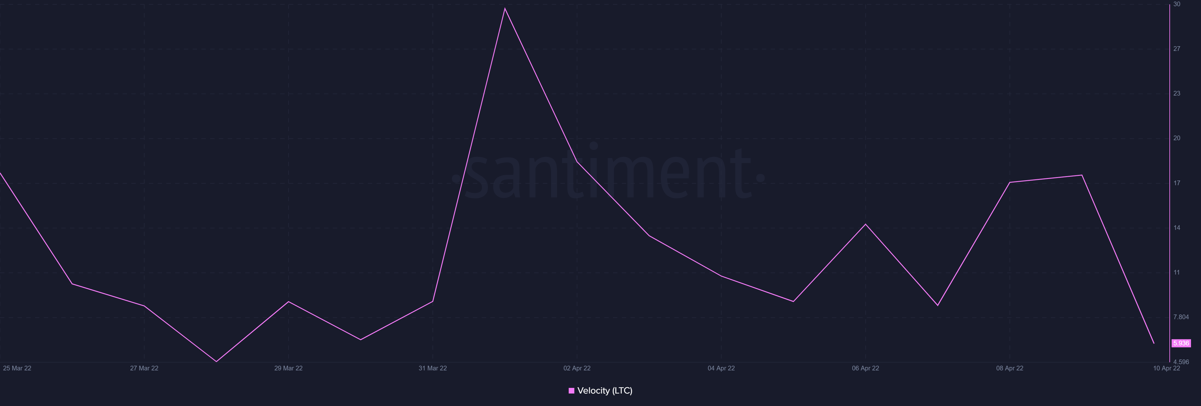 Litecoin có được không [LTC] phục hồi nhờ nhu cầu trong bối cảnh sóng gió mạnh - Tin Tức Bitcoin - Cập Nhật Tin Tức Coin Mới Nhất 24/7 2025