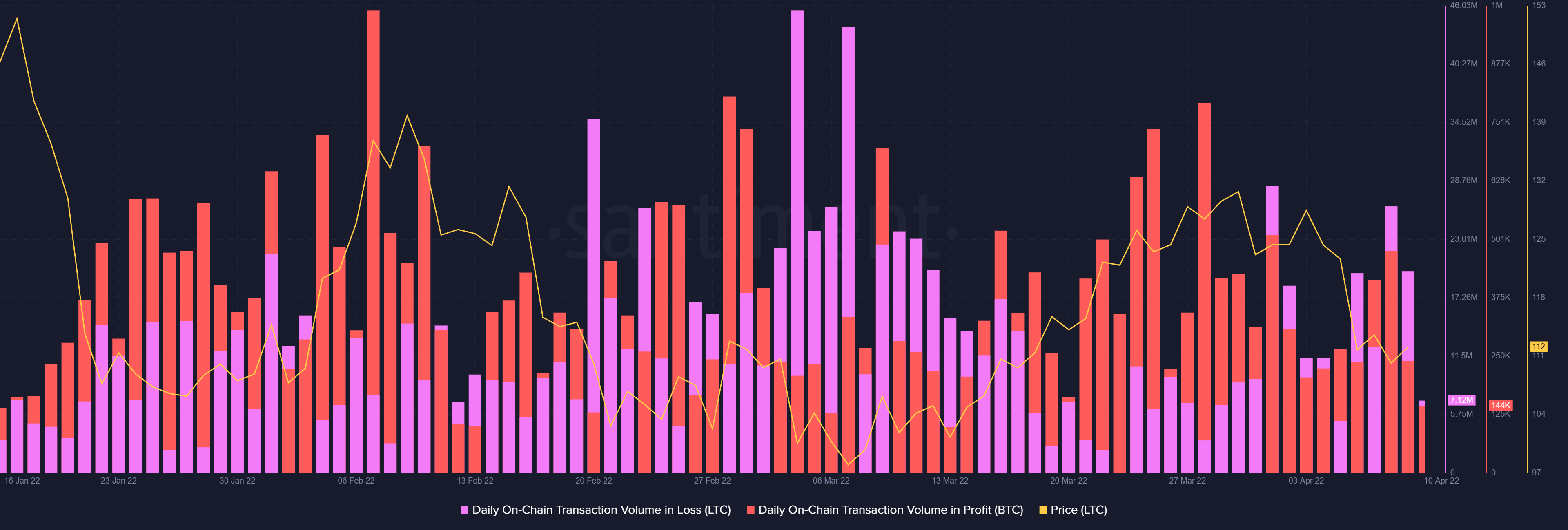 Litecoin có được không [LTC] phục hồi nhờ nhu cầu trong bối cảnh sóng gió mạnh - Tin Tức Bitcoin - Cập Nhật Tin Tức Coin Mới Nhất 24/7 2025