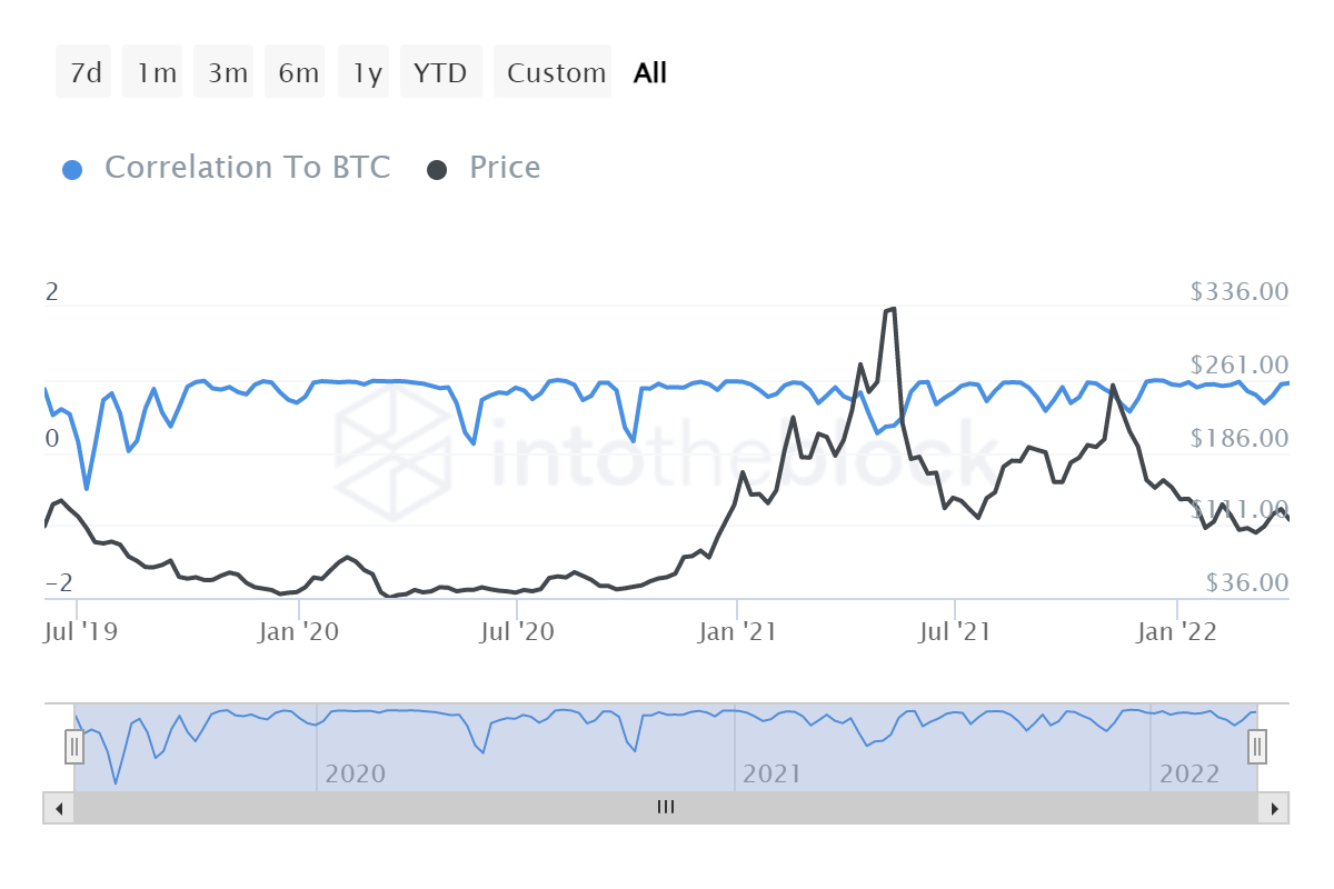 Litecoin có được không [LTC] phục hồi nhờ nhu cầu trong bối cảnh sóng gió mạnh - Tin Tức Bitcoin - Cập Nhật Tin Tức Coin Mới Nhất 24/7 2025
