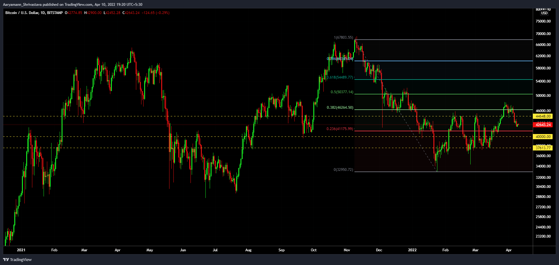 Liệu giấc mơ của Lighting Lab có thể biến đồng đô la được hỗ trợ bởi tính thanh khoản của Bitcoin trở thành hiện thực - Tin Tức Bitcoin - Cập Nhật Tin Tức Coin Mới Nhất 24/7 2025