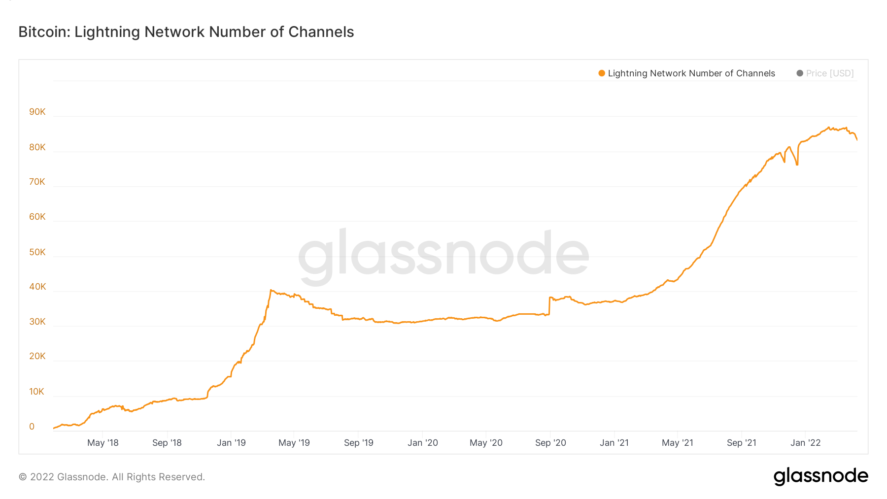 Liệu giấc mơ của Lighting Lab có thể biến đồng đô la được hỗ trợ bởi tính thanh khoản của Bitcoin trở thành hiện thực - Tin Tức Bitcoin - Cập Nhật Tin Tức Coin Mới Nhất 24/7 2025