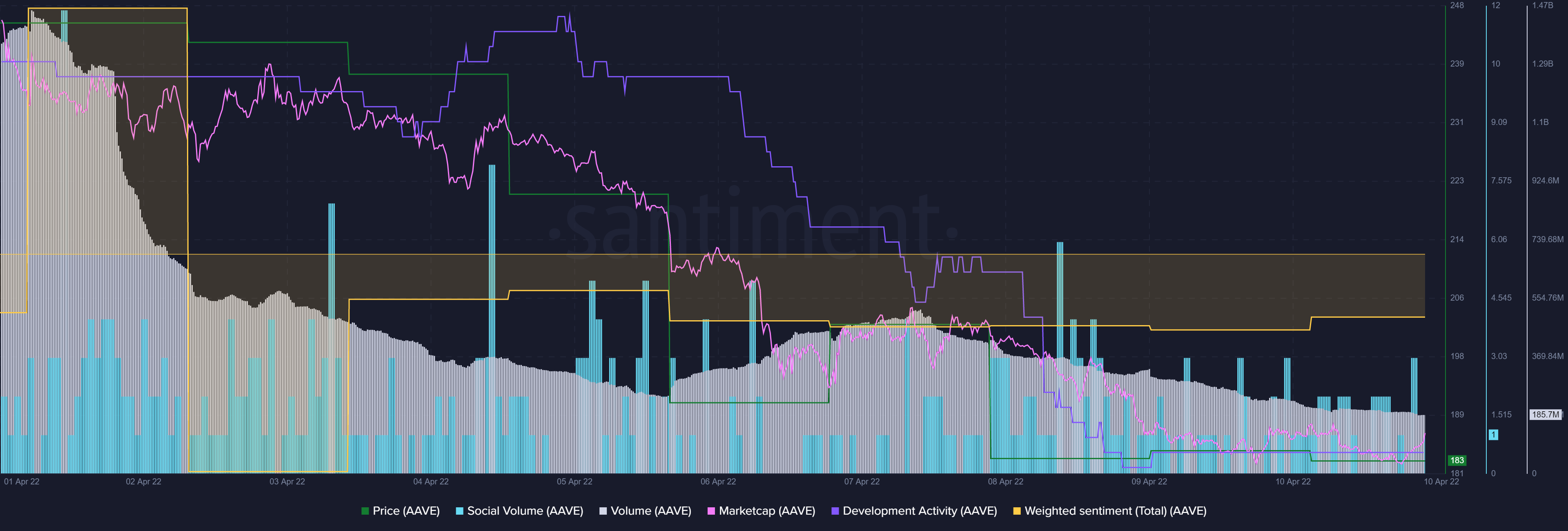 AAVE: Tại sao có một trường hợp cho và chống lại một đợt tăng giá có thể xảy ra trong thời gian tới - Tin Tức Bitcoin - Cập Nhật Tin Tức Coin Mới Nhất 24/7 2026