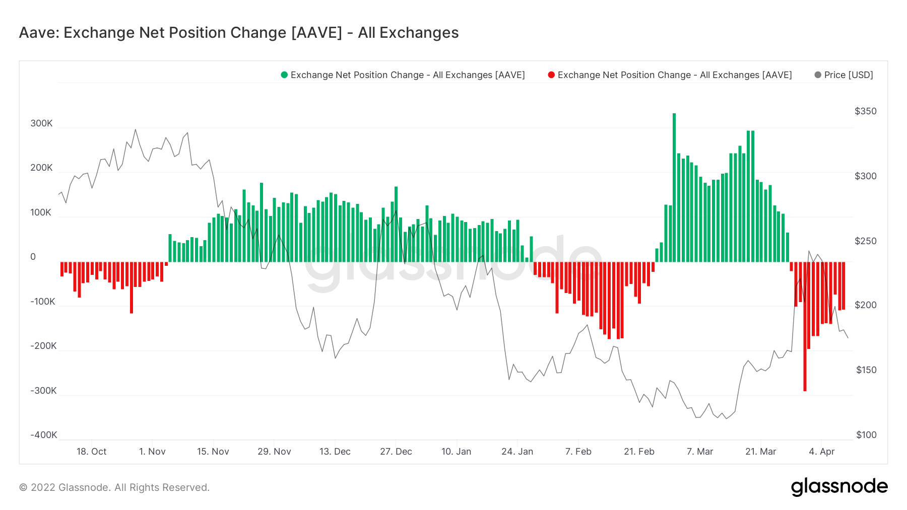AAVE: Tại sao có một trường hợp cho và chống lại một đợt tăng giá có thể xảy ra trong thời gian tới - Tin Tức Bitcoin - Cập Nhật Tin Tức Coin Mới Nhất 24/7 2026