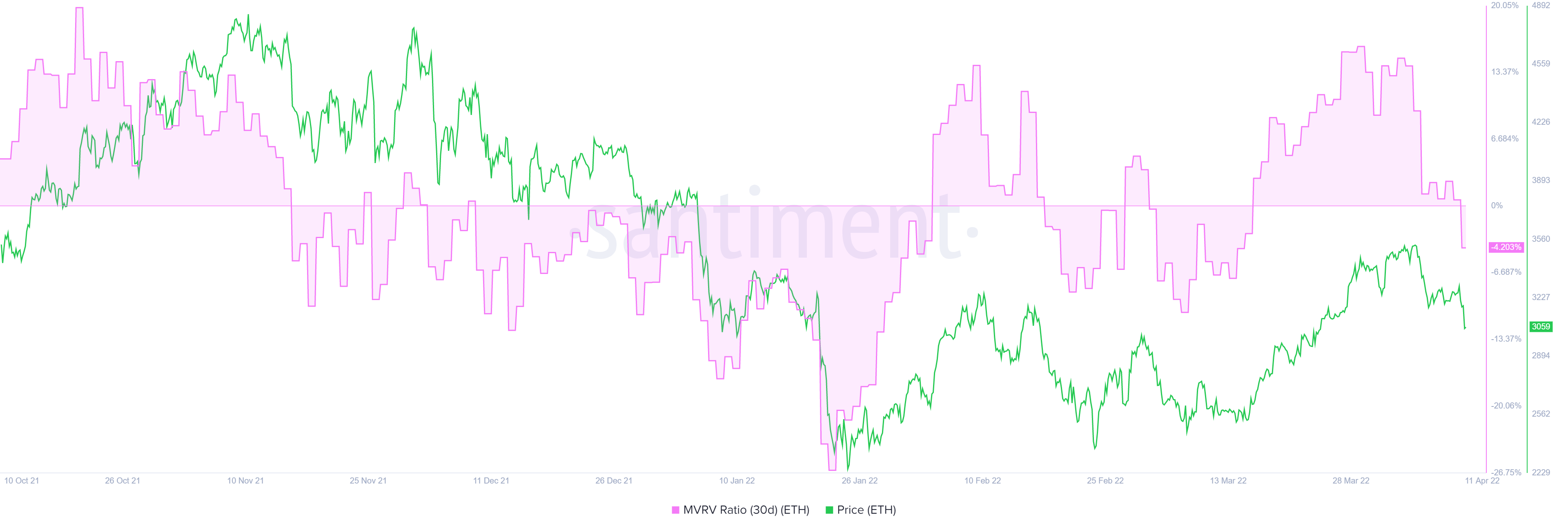 Tại sao lại là Ethereum [ETH] điểm dừng tiếp theo giảm xuống là $ 2,900 - Tin Tức Bitcoin - Cập Nhật Tin Tức Coin Mới Nhất 24/7 2025