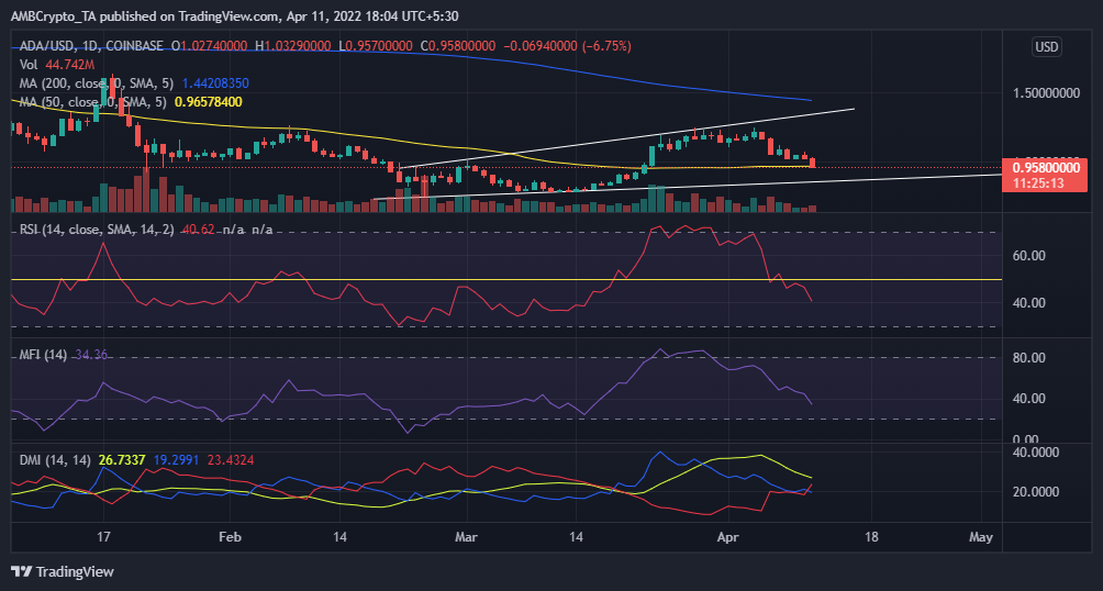 Cardano: Liệu cuối cùng ADA có phải là một đột phá khác không? - Tin Tức Bitcoin - Cập Nhật Tin Tức Coin Mới Nhất 24/7 2024