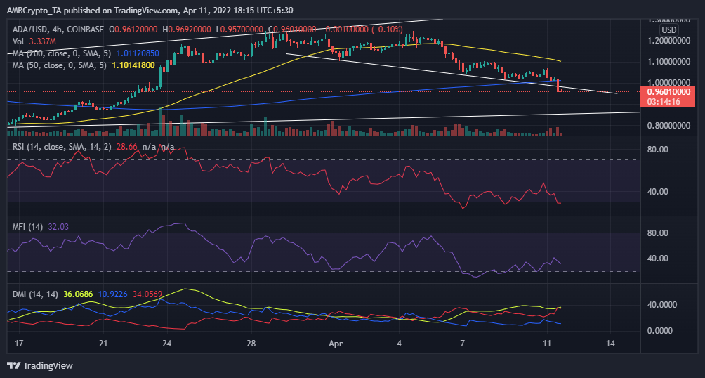 Cardano: Liệu cuối cùng ADA có phải là một đột phá khác không? - Tin Tức Bitcoin - Cập Nhật Tin Tức Coin Mới Nhất 24/7 2024