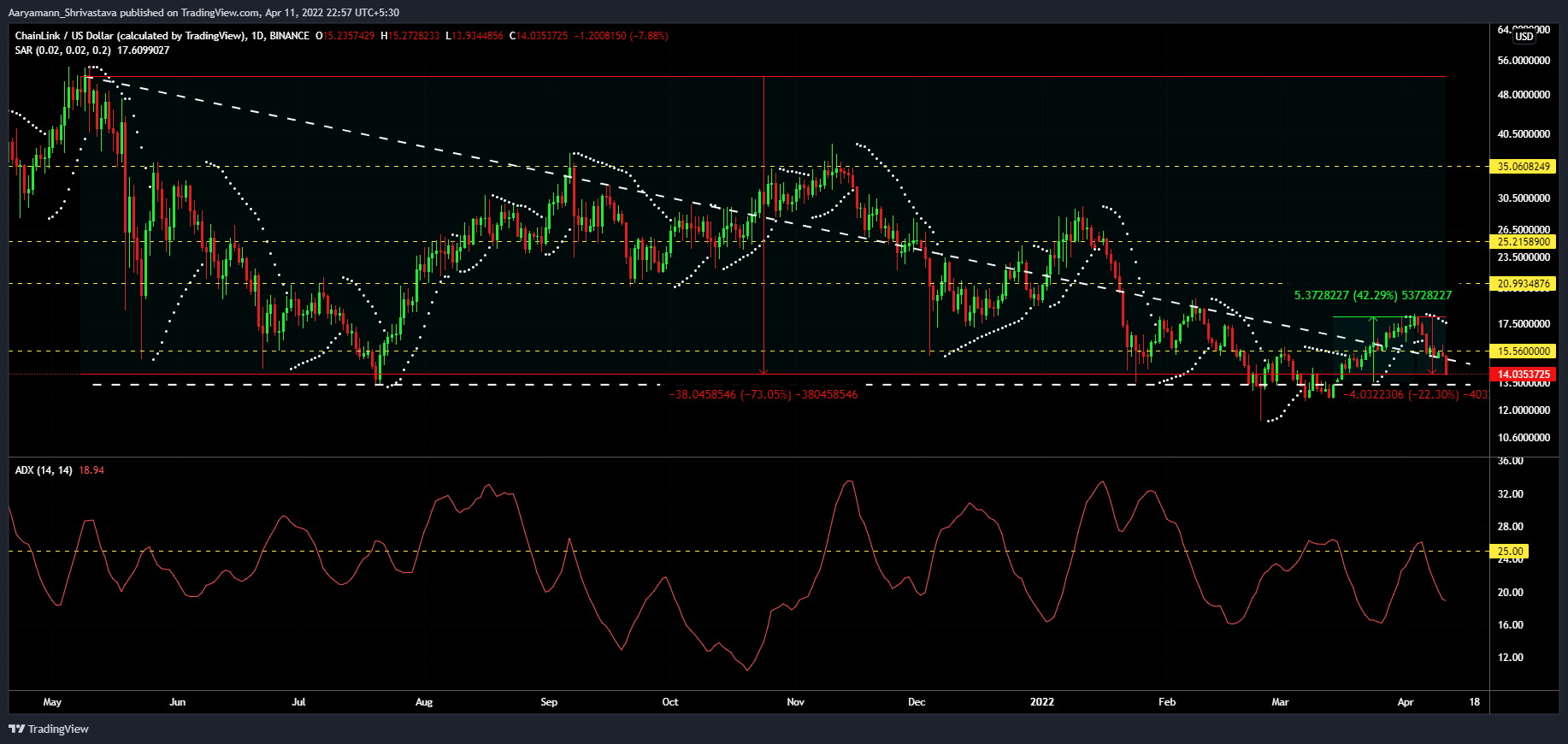 Chi phí được định giá quá cao của LINK có thể ảnh hưởng đến tâm lý của nhà đầu tư không - Tin Tức Bitcoin - Cập Nhật Tin Tức Coin Mới Nhất 24/7 2025 Chi phí được định giá quá cao của LINK có thể ảnh hưởng đến tâm lý của nhà đầu tư không - Tin Tức Bitcoin - Cập Nhật Tin Tức Coin Mới Nhất 24/7 2025