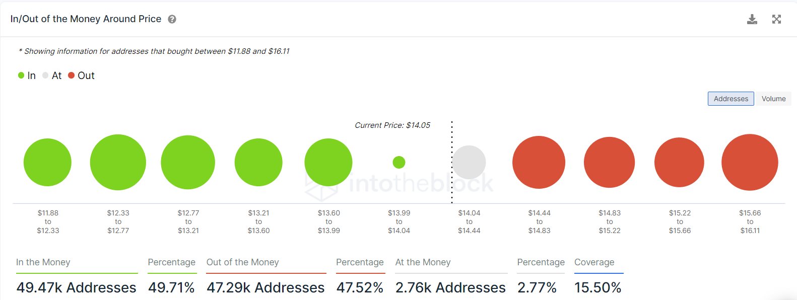 Chi phí được định giá quá cao của LINK có thể ảnh hưởng đến tâm lý của nhà đầu tư không - Tin Tức Bitcoin - Cập Nhật Tin Tức Coin Mới Nhất 24/7 2025 Chi phí được định giá quá cao của LINK có thể ảnh hưởng đến tâm lý của nhà đầu tư không - Tin Tức Bitcoin - Cập Nhật Tin Tức Coin Mới Nhất 24/7 2025