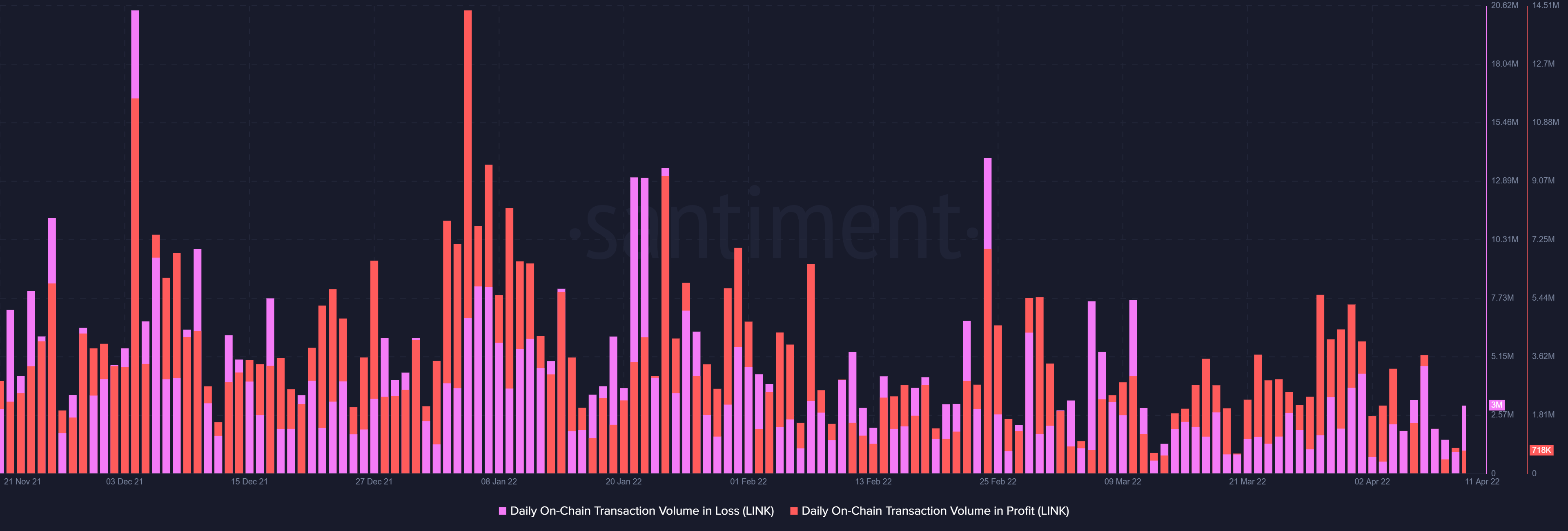Chi phí được định giá quá cao của LINK có thể ảnh hưởng đến tâm lý của nhà đầu tư không - Tin Tức Bitcoin - Cập Nhật Tin Tức Coin Mới Nhất 24/7 2025 Chi phí được định giá quá cao của LINK có thể ảnh hưởng đến tâm lý của nhà đầu tư không - Tin Tức Bitcoin - Cập Nhật Tin Tức Coin Mới Nhất 24/7 2025