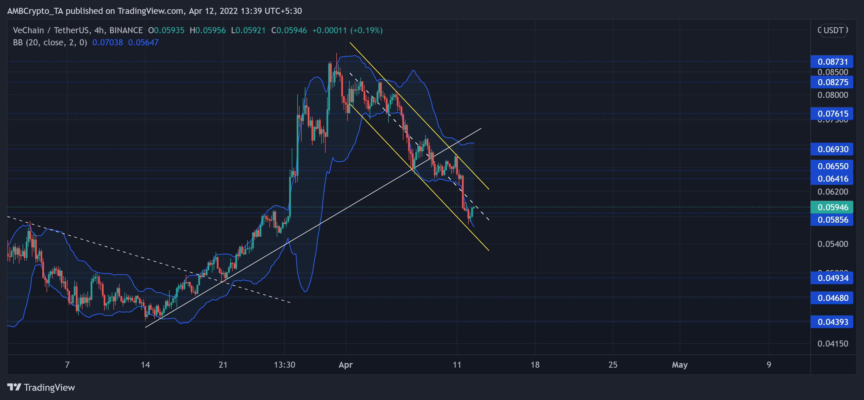 XRP, VeChain, NEAR Phân tích giá: ngày 12 tháng 4 - Tin Tức Bitcoin - Cập Nhật Tin Tức Coin Mới Nhất 24/7 2025