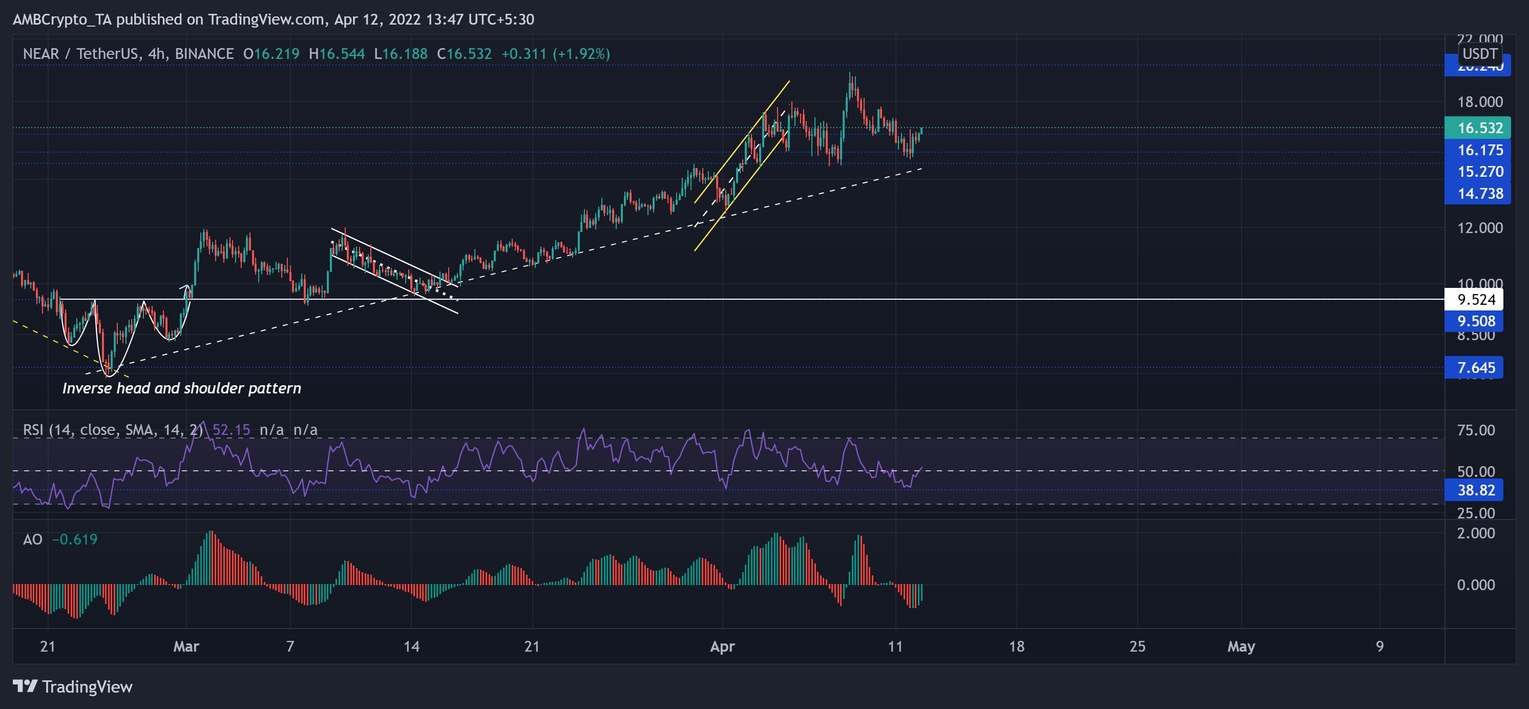 XRP, VeChain, NEAR Phân tích giá: ngày 12 tháng 4 - Tin Tức Bitcoin - Cập Nhật Tin Tức Coin Mới Nhất 24/7 2025