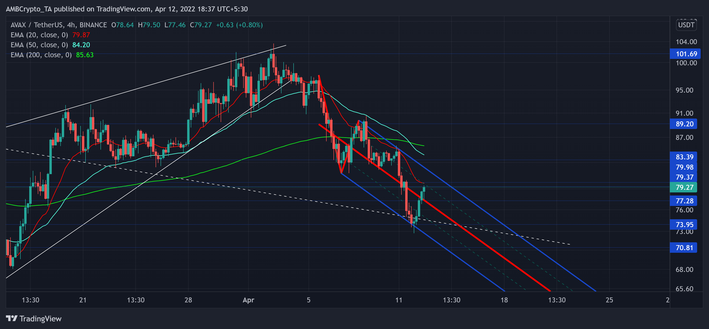 Avalanche [AVAX]: Thương nhân, hãy chú ý đến cơ hội này - Tin Tức Bitcoin - Cập Nhật Tin Tức Coin Mới Nhất 24/7 2025