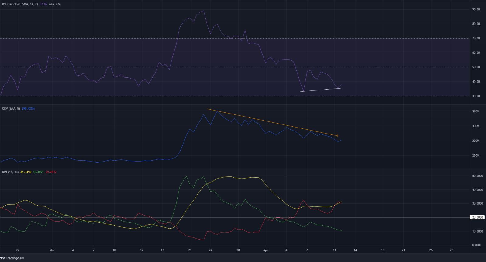 Ethereum Classic quay trở lại vùng có nhu cầu, liệu những người đầu cơ giá lên có thể sớm tăng giá không?