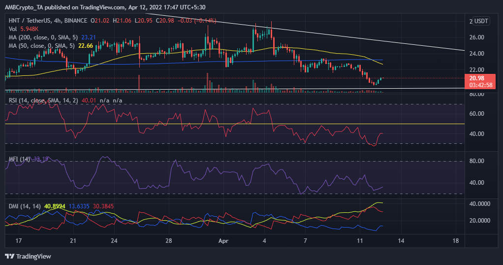 Helium của [HNT] thử nghiệm mới nhất mở ra cánh cửa cho những khả năng này - Tin Tức Bitcoin - Cập Nhật Tin Tức Coin Mới Nhất 24/7 2025