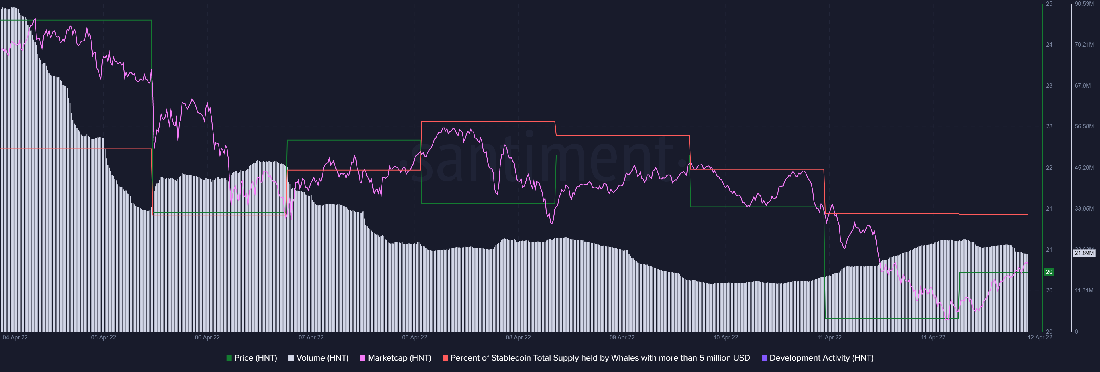 Helium của [HNT] thử nghiệm mới nhất mở ra cánh cửa cho những khả năng này - Tin Tức Bitcoin - Cập Nhật Tin Tức Coin Mới Nhất 24/7 2025