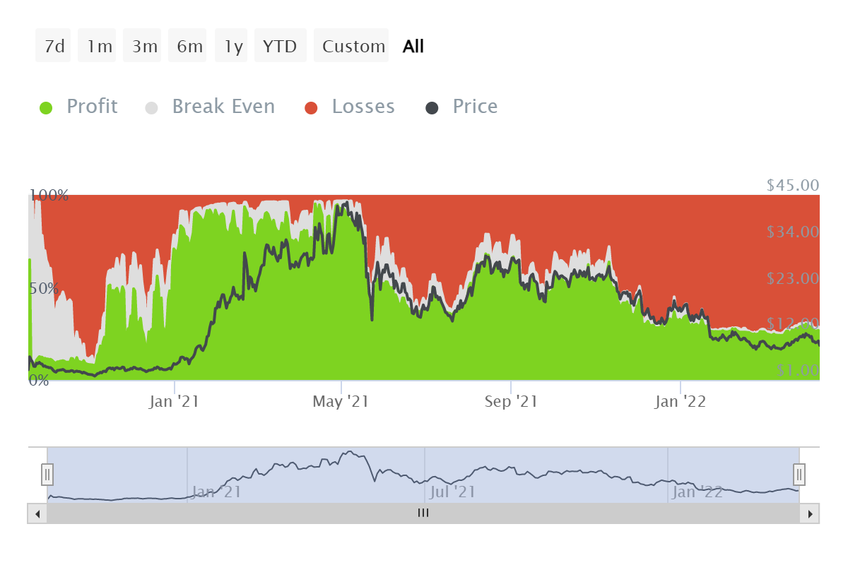 UNI: Đây là những gì thực sự có thể cứu Uniswap - Tin Tức Bitcoin - Cập Nhật Tin Tức Coin Mới Nhất 24/7 2025