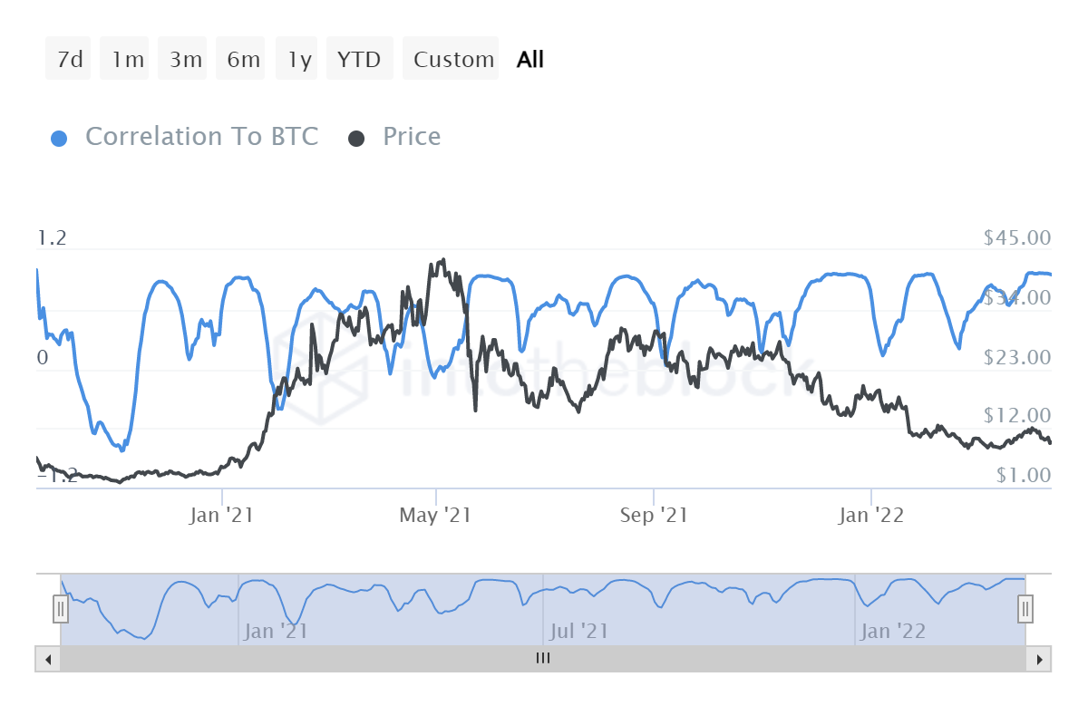 UNI: Đây là những gì thực sự có thể cứu Uniswap - Tin Tức Bitcoin - Cập Nhật Tin Tức Coin Mới Nhất 24/7 2025