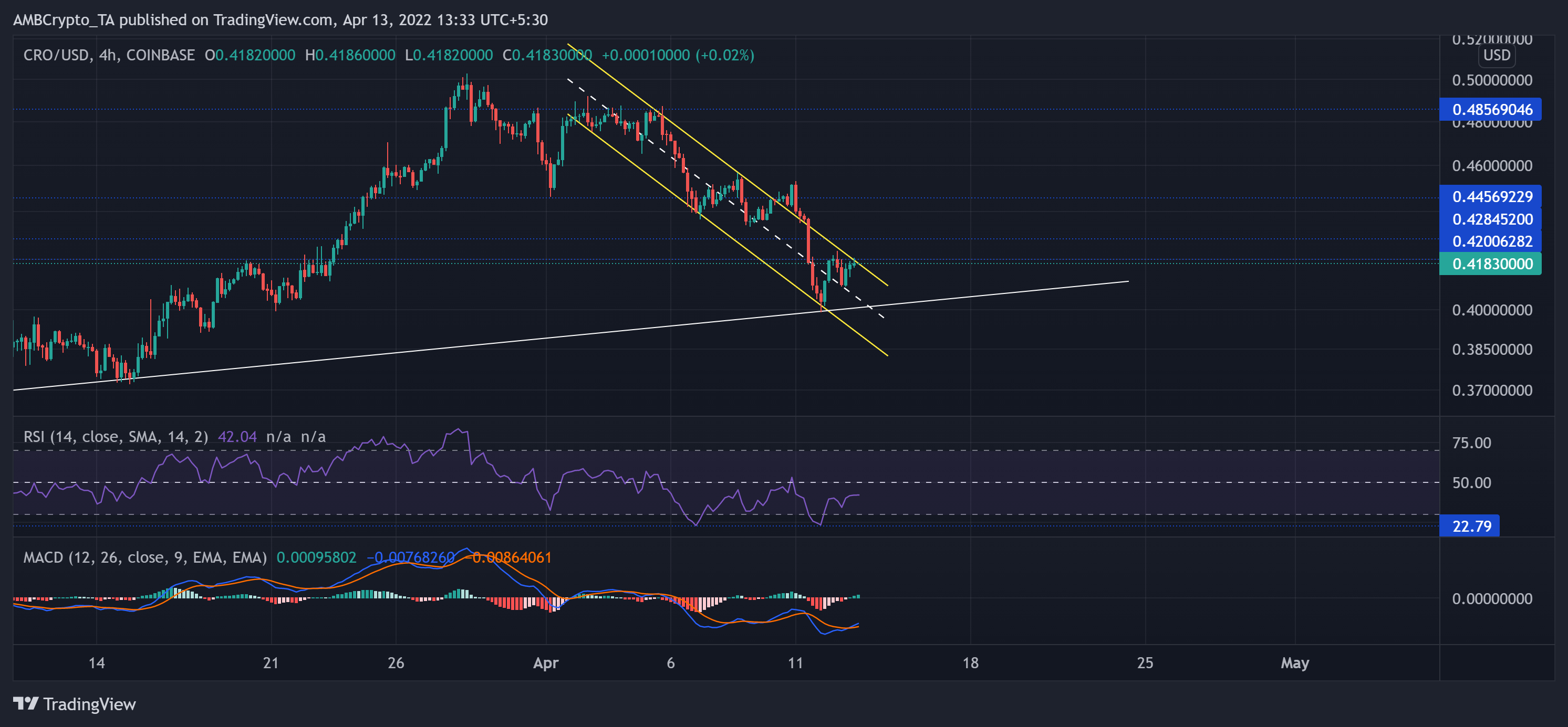 Phân tích giá Cardano, Fantom, Cronos: ngày 13 tháng 4 - Tin Tức Bitcoin - Cập Nhật Tin Tức Coin Mới Nhất 24/7 2025 Phân tích giá Cardano, Fantom, Cronos: ngày 13 tháng 4 - Tin Tức Bitcoin - Cập Nhật Tin Tức Coin Mới Nhất 24/7 2025