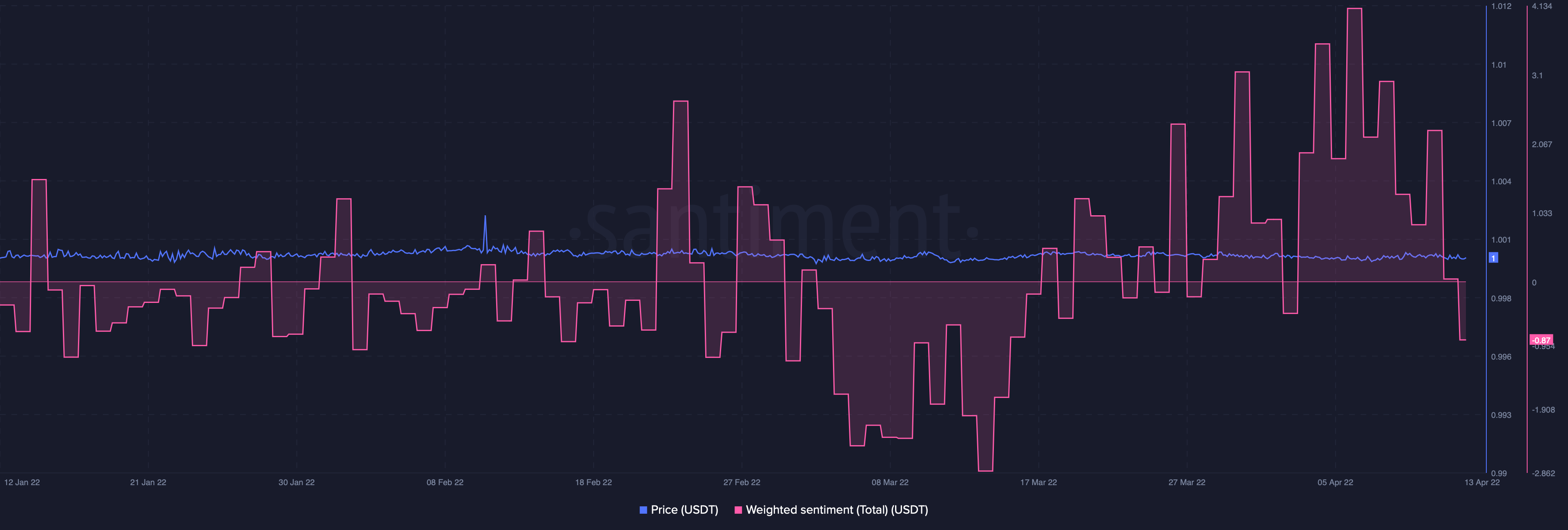 Giao dịch USDT, Binance và cá voi- Tạo ý nghĩa cho sự phát triển - Tin Tức Bitcoin - Cập Nhật Tin Tức Coin Mới Nhất 24/7 2025