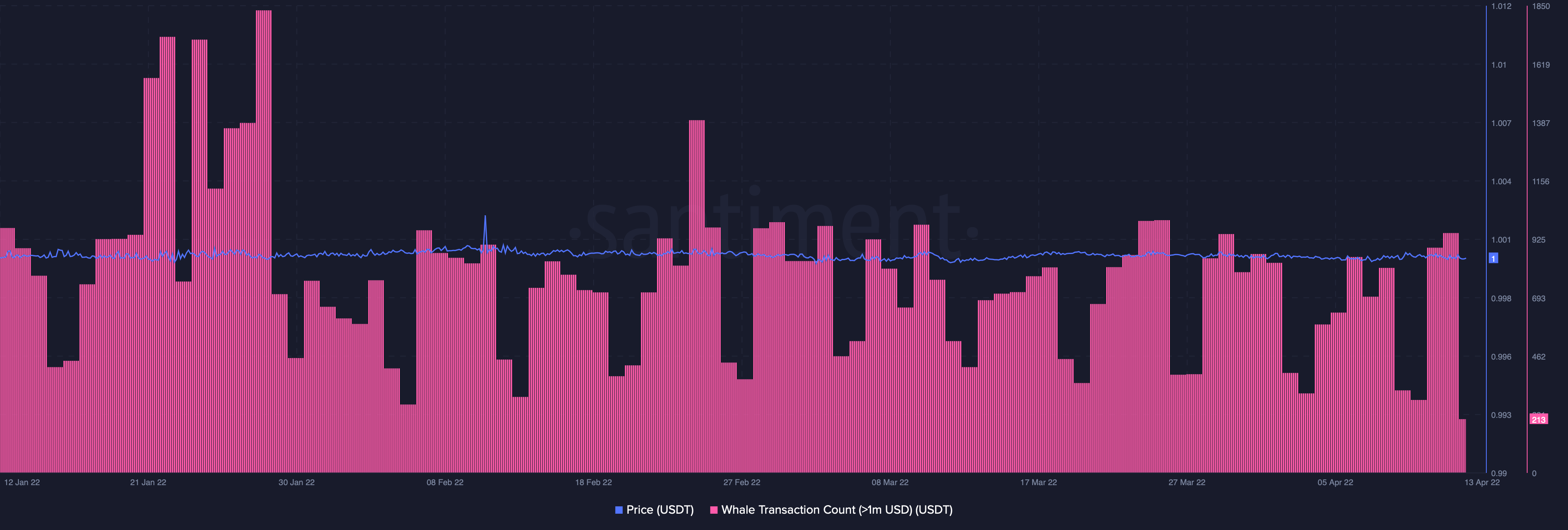 Giao dịch USDT, Binance và cá voi- Tạo ý nghĩa cho sự phát triển - Tin Tức Bitcoin - Cập Nhật Tin Tức Coin Mới Nhất 24/7 2025