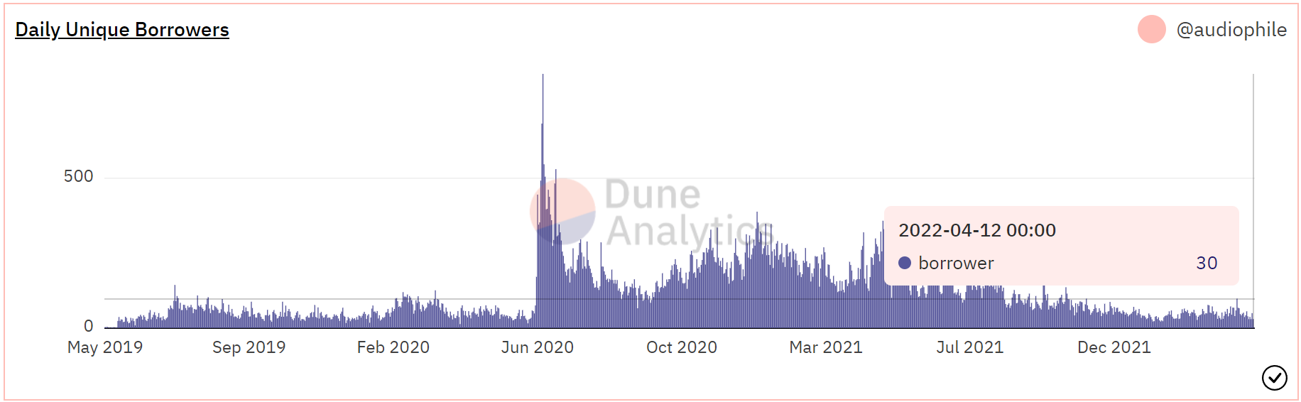 Đánh giá sự phát triển của COMP với sự giảm đi khoản vay ròng hàng tháng - Tin Tức Bitcoin - Cập Nhật Tin Tức Coin Mới Nhất 24/7 2025