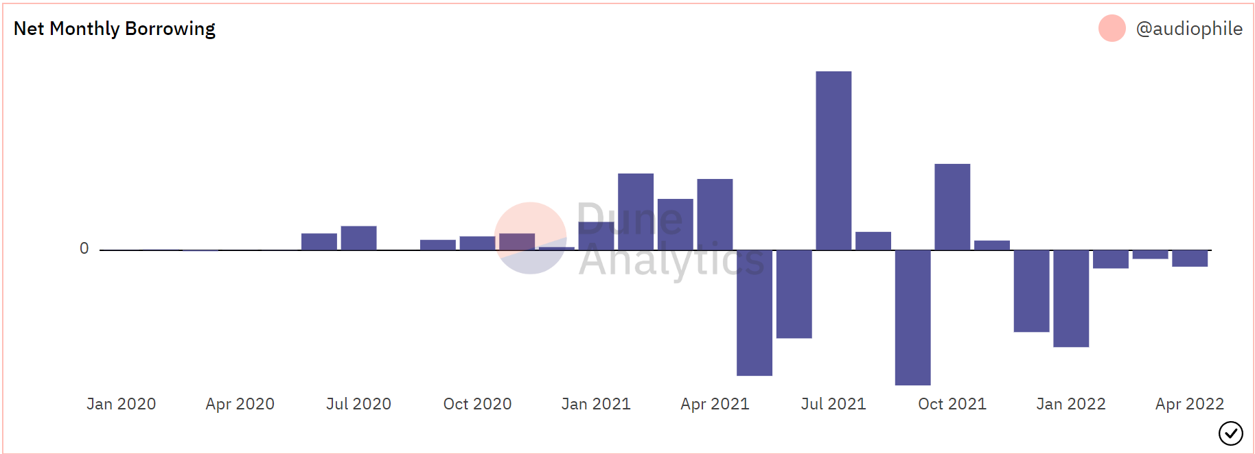 Đánh giá sự phát triển của COMP với sự giảm đi khoản vay ròng hàng tháng - Tin Tức Bitcoin - Cập Nhật Tin Tức Coin Mới Nhất 24/7 2025