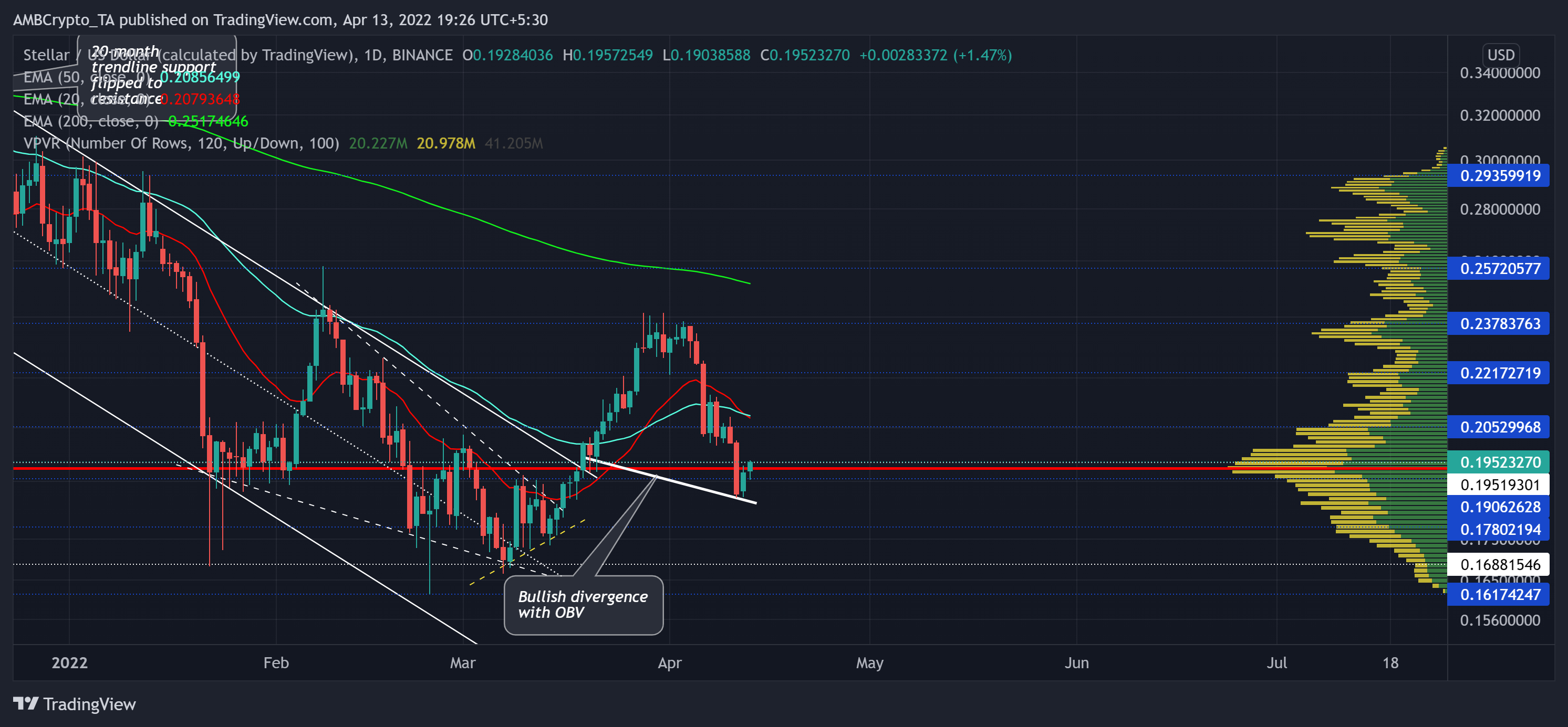 Tại sao XLM [Stellar] các nhà giao dịch nên chuẩn bị cho động thái này - Tin Tức Bitcoin - Cập Nhật Tin Tức Coin Mới Nhất 24/7 2025