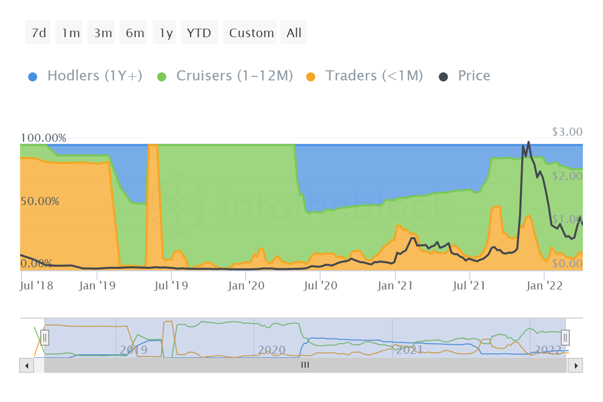LRC tăng đột biến trong thời gian ngắn có tạo ra áp lực bán cho nhà đầu tư không - Tin Tức Bitcoin - Cập Nhật Tin Tức Coin Mới Nhất 24/7 2025