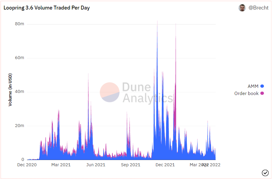 LRC tăng đột biến trong thời gian ngắn có tạo ra áp lực bán cho nhà đầu tư không - Tin Tức Bitcoin - Cập Nhật Tin Tức Coin Mới Nhất 24/7 2025