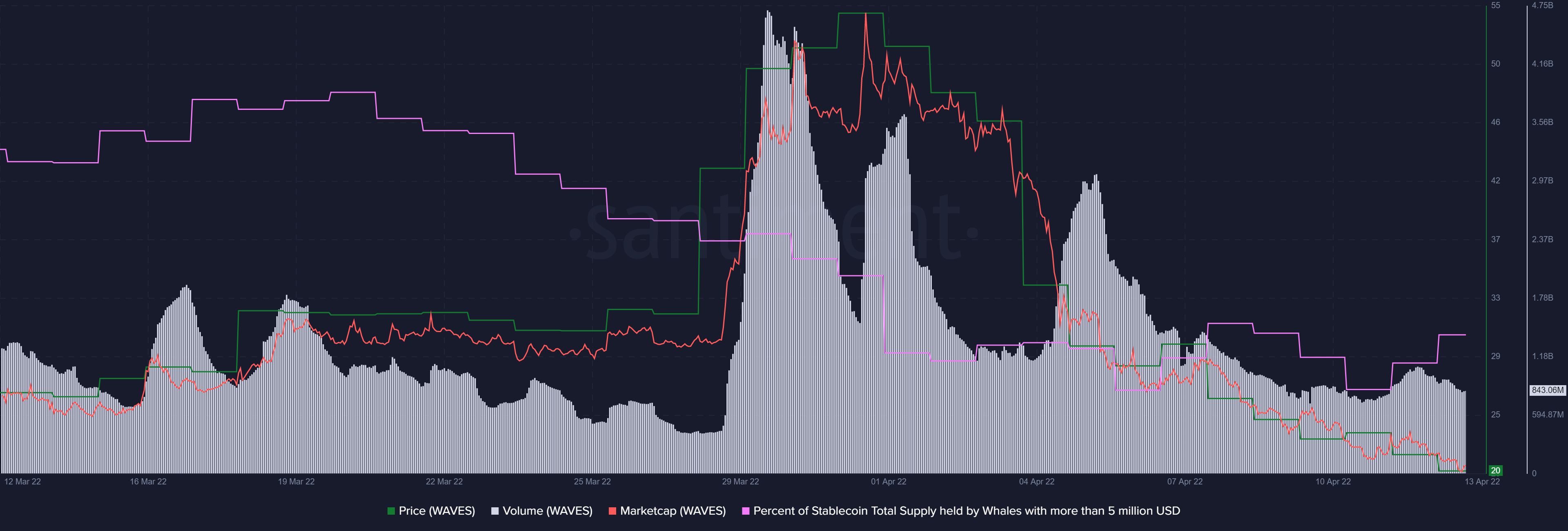 WAVES qua mức Fibonacci 0,702 có ý nghĩa gì đối với các nhà giao dịch - Tin Tức Bitcoin - Cập Nhật Tin Tức Coin Mới Nhất 24/7 2025