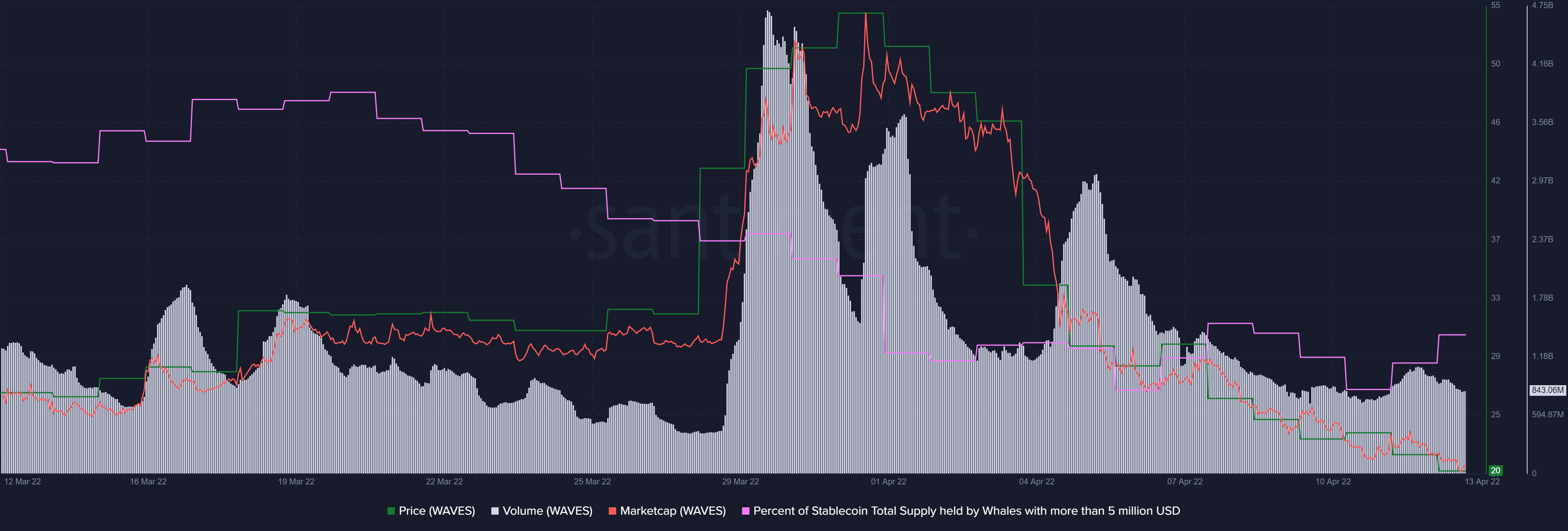 WAVES qua mức Fibonacci 0,702 có ý nghĩa gì đối với các nhà giao dịch - Tin Tức Bitcoin 2024