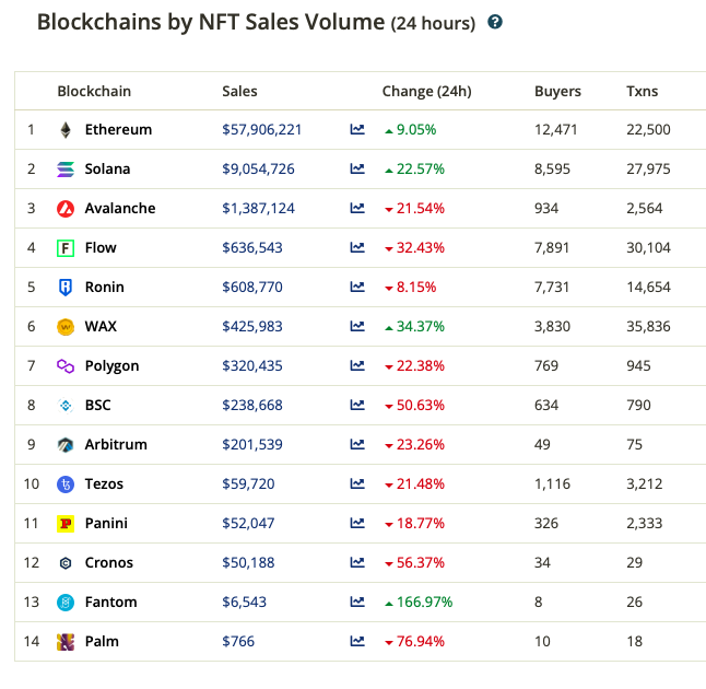 Có thể Avalanche vượt trội so với Ethereum? Báo cáo của Messari tiết lộ… - Tin Tức Bitcoin - Cập Nhật Tin Tức Coin Mới Nhất 24/7 2026