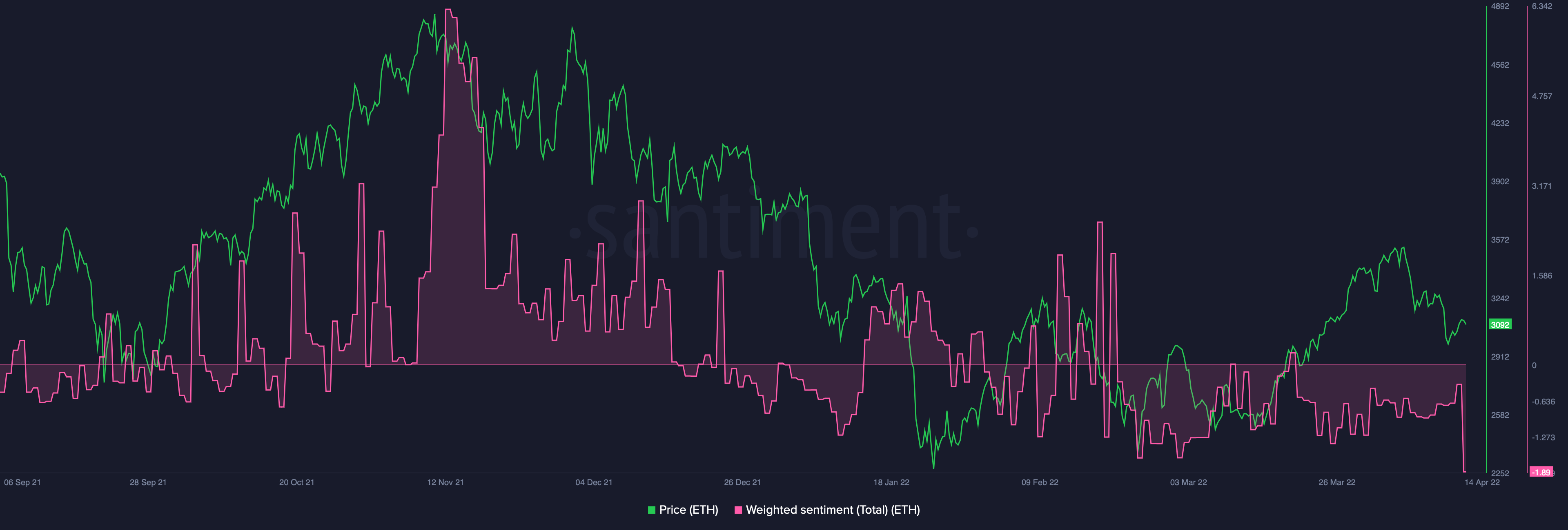 Ethereum: 'Dấu hiệu vững chắc của sự phục hồi sắp tới' với 'Hợp nhất' được đẩy xa hơn - Tin Tức Bitcoin - Cập Nhật Tin Tức Coin Mới Nhất 24/7 2026 Ethereum: 'Dấu hiệu vững chắc của sự phục hồi sắp tới' với 'Hợp nhất' được đẩy xa hơn - Tin Tức Bitcoin - Cập Nhật Tin Tức Coin Mới Nhất 24/7 2026