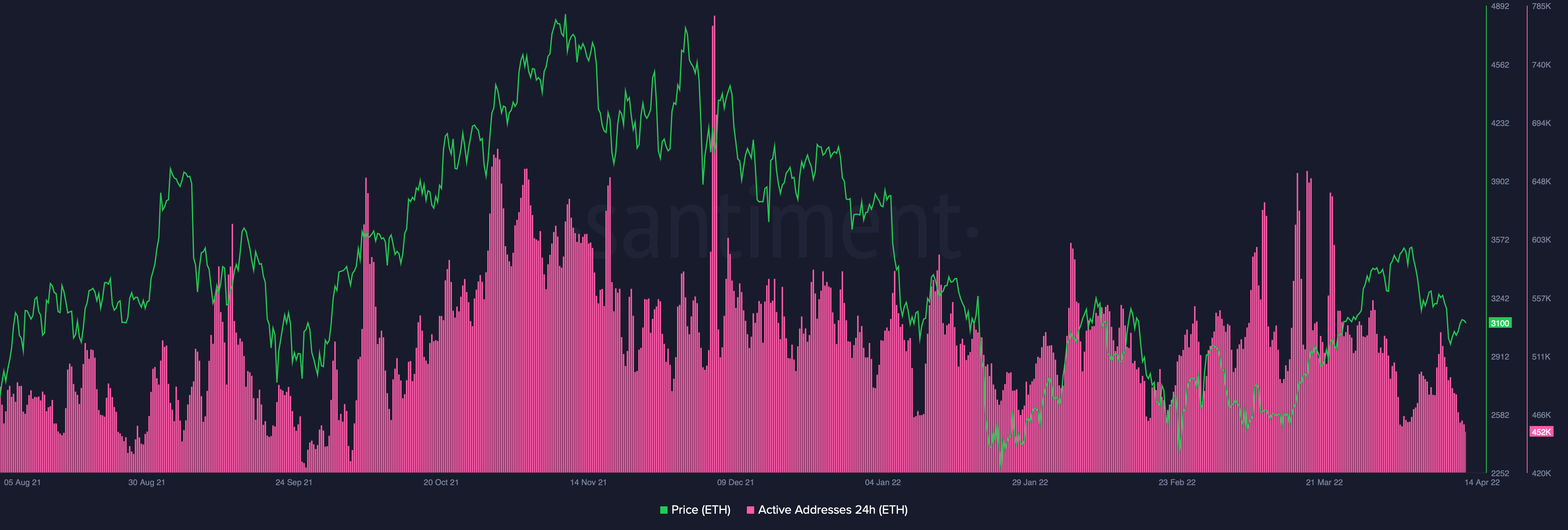 Ethereum: 'Dấu hiệu vững chắc của sự phục hồi sắp tới' với 'Hợp nhất' được đẩy xa hơn - Tin Tức Bitcoin - Cập Nhật Tin Tức Coin Mới Nhất 24/7 2026 Ethereum: 'Dấu hiệu vững chắc của sự phục hồi sắp tới' với 'Hợp nhất' được đẩy xa hơn - Tin Tức Bitcoin - Cập Nhật Tin Tức Coin Mới Nhất 24/7 2026
