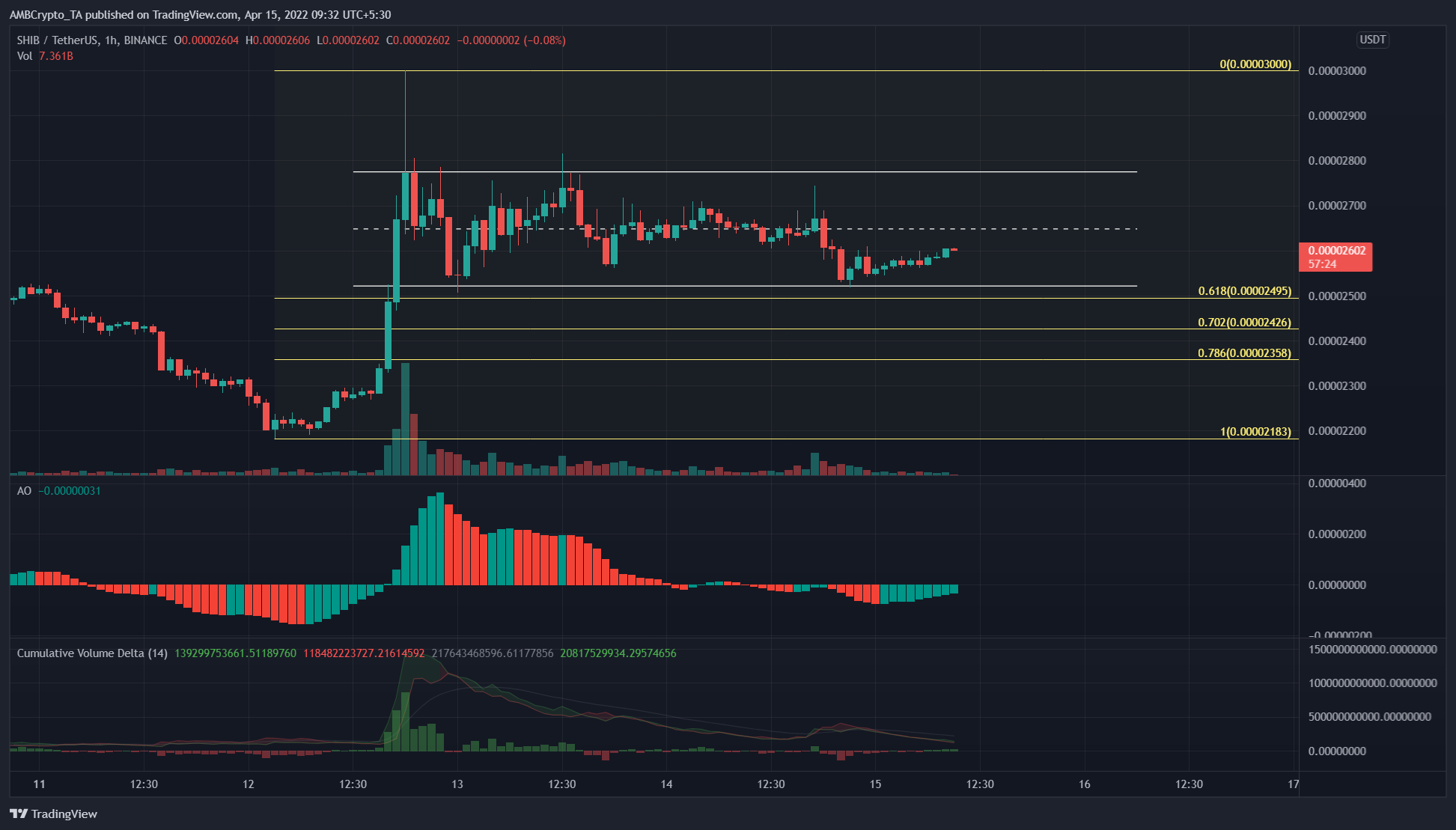 Phân tích giá Terra, Solana, Shiba Inu: ngày 15 tháng 4 - Tin Tức Bitcoin - Cập Nhật Tin Tức Coin Mới Nhất 24/7 2026 Phân tích giá Terra, Solana, Shiba Inu: ngày 15 tháng 4