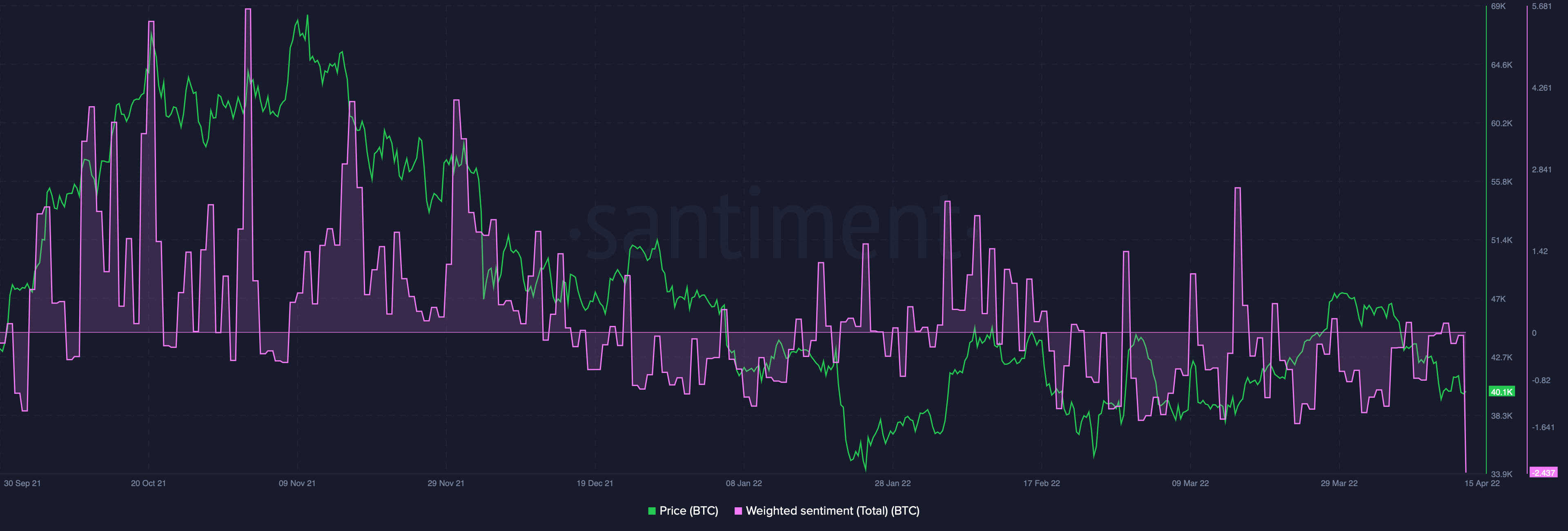 Các nhà đầu tư bitcoin không thể 'chịu' sự sụt giảm giá nên lưu ý điều này - Tin Tức Bitcoin - Cập Nhật Tin Tức Coin Mới Nhất 24/7 2025
