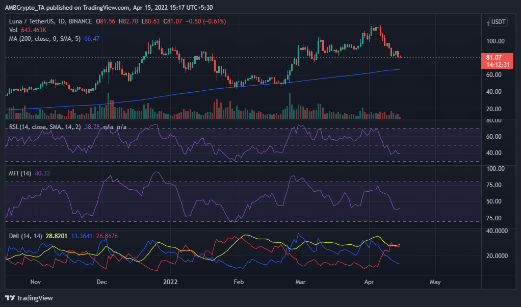 Làm sáng tỏ kế hoạch của Terra để mở rộng thông qua hệ sinh thái của Polkadot - Tin Tức Bitcoin - Cập Nhật Tin Tức Coin Mới Nhất 24/7 2026 Làm sáng tỏ kế hoạch của Terra để mở rộng thông qua hệ sinh thái của Polkadot - Tin Tức Bitcoin - Cập Nhật Tin Tức Coin Mới Nhất 24/7 2026