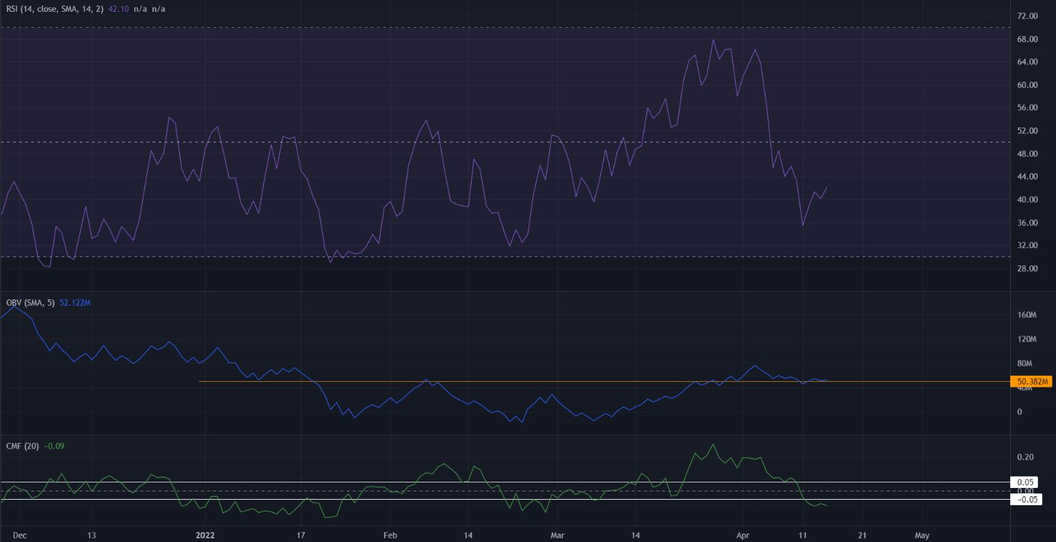 Làm thế nào Polkadot xoay sở để duy trì xu hướng tăng giá trong khi các thị trường rộng lớn hơn chứng kiến nỗi sợ hãi - Tin Tức Bitcoin - Cập Nhật Tin Tức Coin Mới Nhất 24/7 2026 Polkadot vẫn lạc quan trong khung thời gian dài hơn khi phần còn lại của thị trường lo sợ