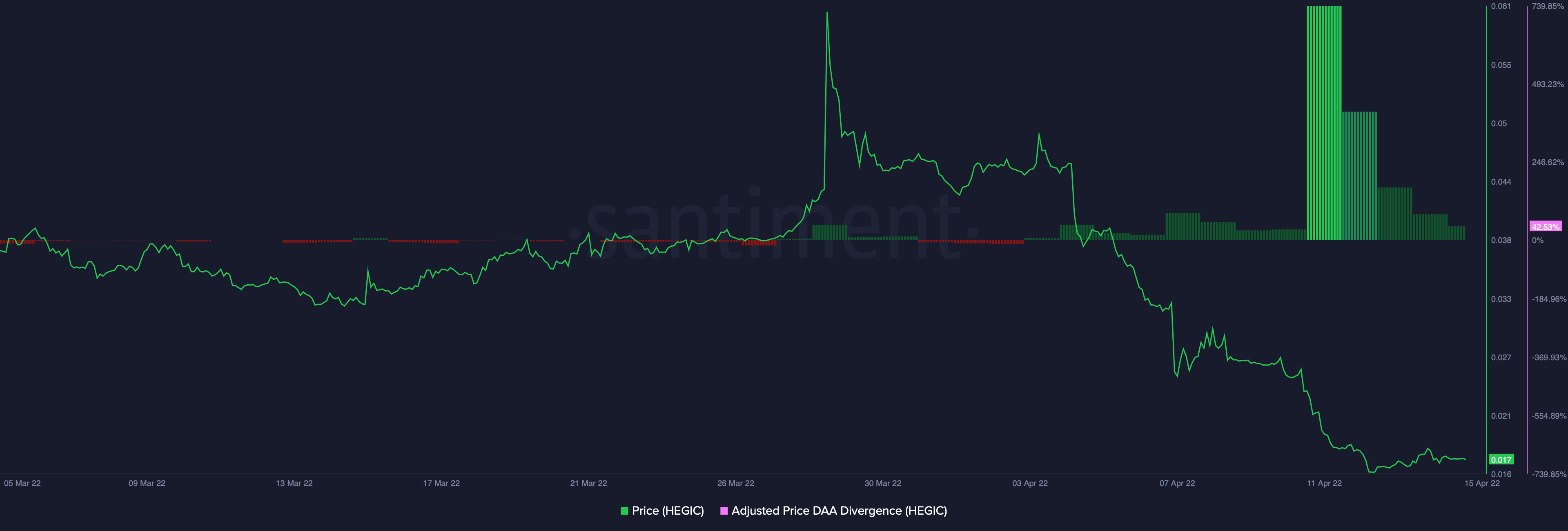 Có phải HEGIC đã từ bỏ ân hạn sau khi Binance hủy niêm yết - Tin Tức Bitcoin - Cập Nhật Tin Tức Coin Mới Nhất 24/7 2026 Có phải HEGIC đã từ bỏ ân hạn sau khi Binance hủy niêm yết - Tin Tức Bitcoin - Cập Nhật Tin Tức Coin Mới Nhất 24/7 2026