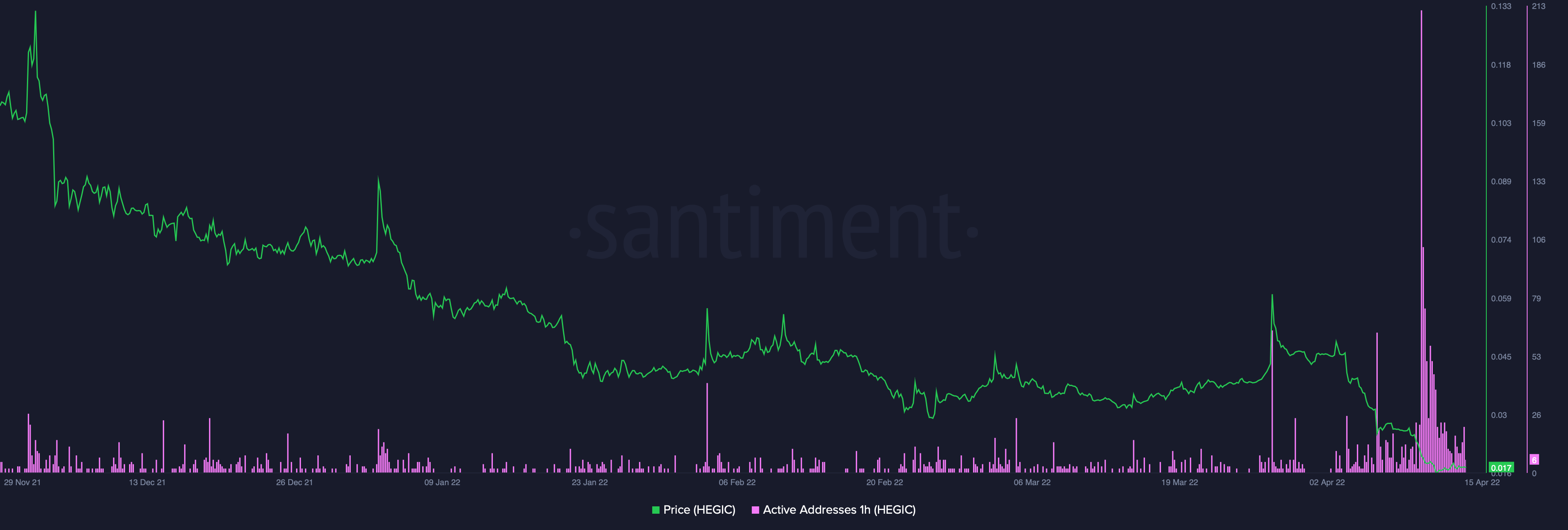 Có phải HEGIC đã từ bỏ ân hạn sau khi Binance hủy niêm yết - Tin Tức Bitcoin - Cập Nhật Tin Tức Coin Mới Nhất 24/7 2026 Có phải HEGIC đã từ bỏ ân hạn sau khi Binance hủy niêm yết - Tin Tức Bitcoin - Cập Nhật Tin Tức Coin Mới Nhất 24/7 2026