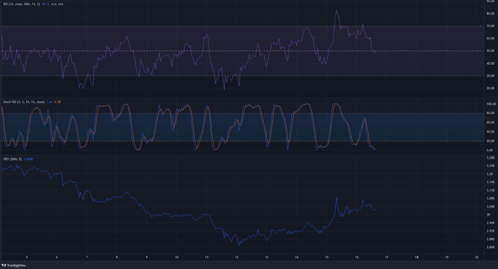 XRP: Đây là những mức cần đánh bại nếu XRP phải tiếp tục đà tăng giá này - Tin Tức Bitcoin - Cập Nhật Tin Tức Coin Mới Nhất 24/7 2026 XRP mang đến cơ hội mua một lần nữa, vì ngưỡng kháng cự của đường xu hướng vẫn ở mức cần đánh bại